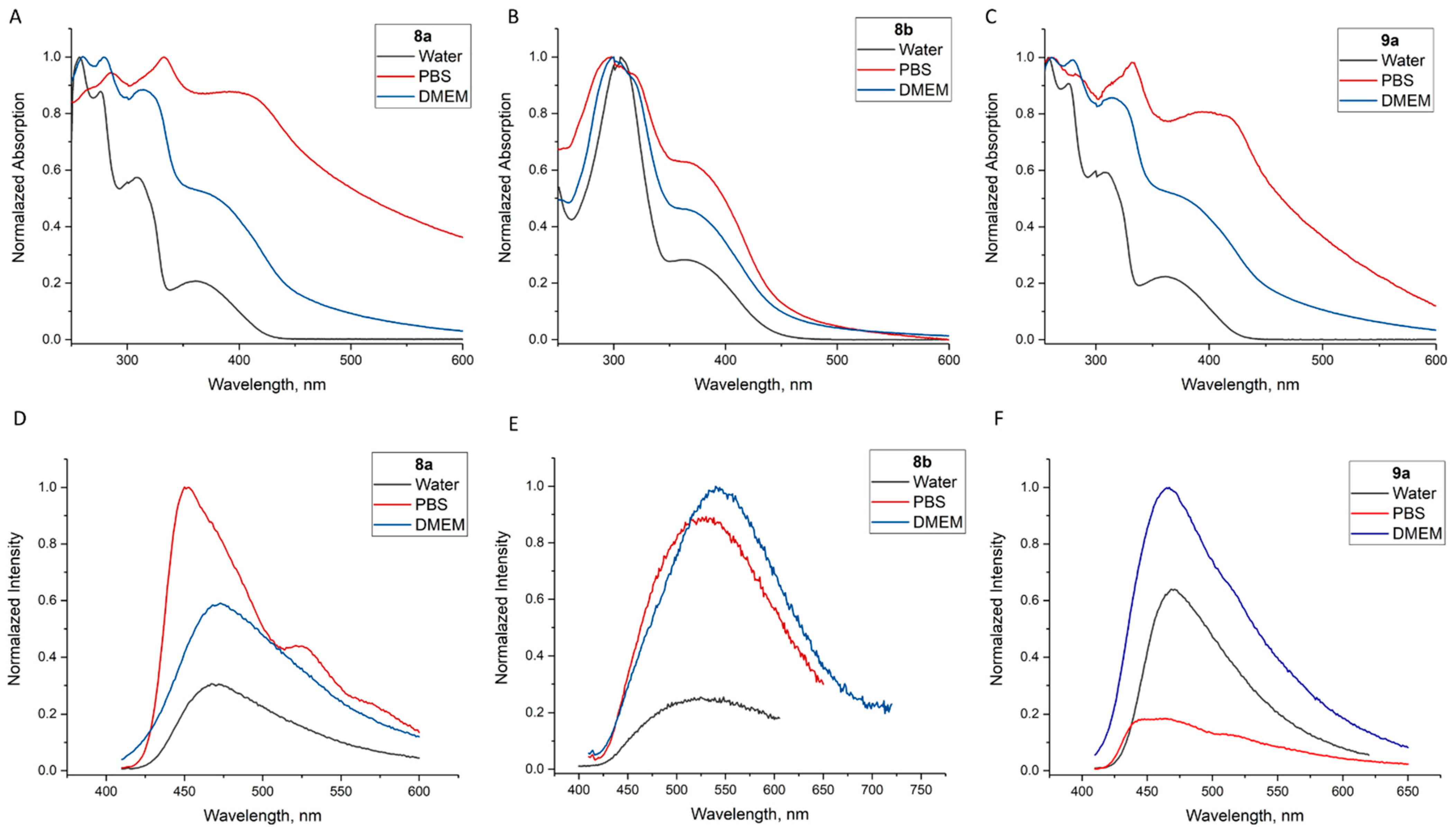Molecules 27 03191 g006
