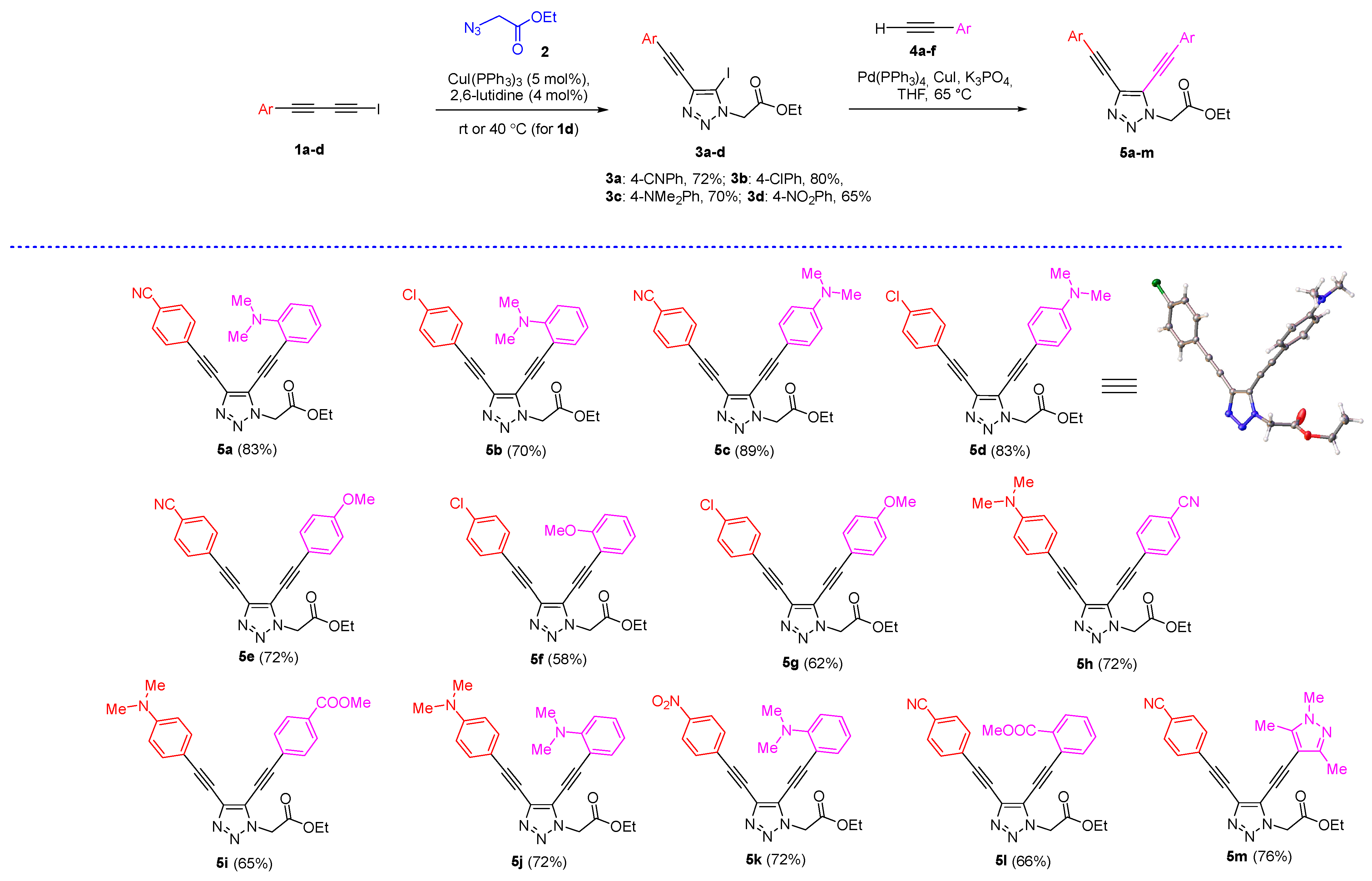 Molecules 27 03191 sch001