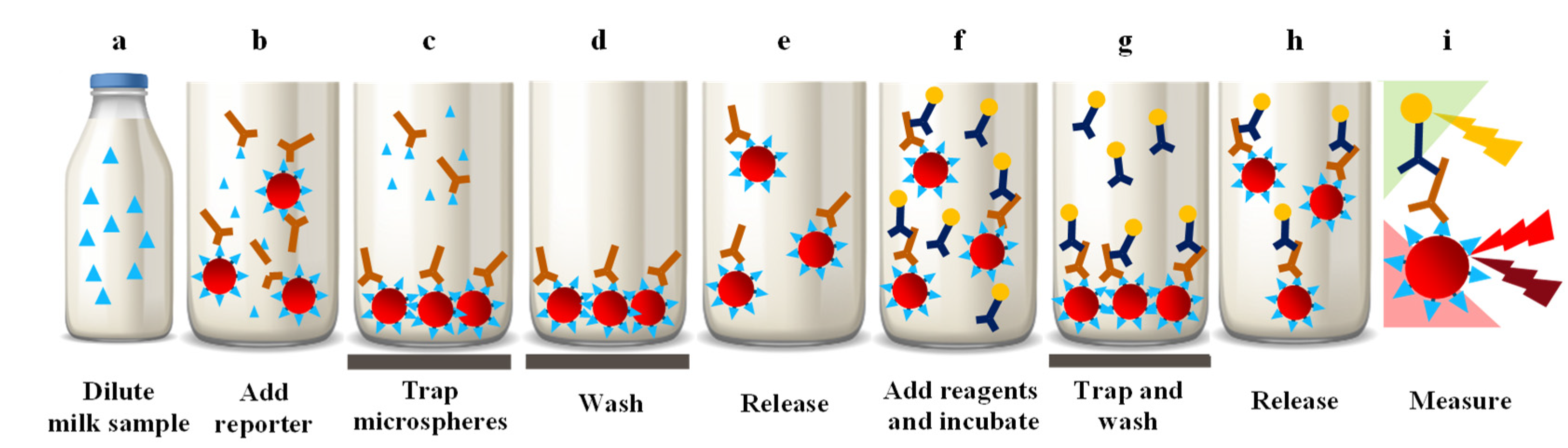 Molecules 27 03199 g002