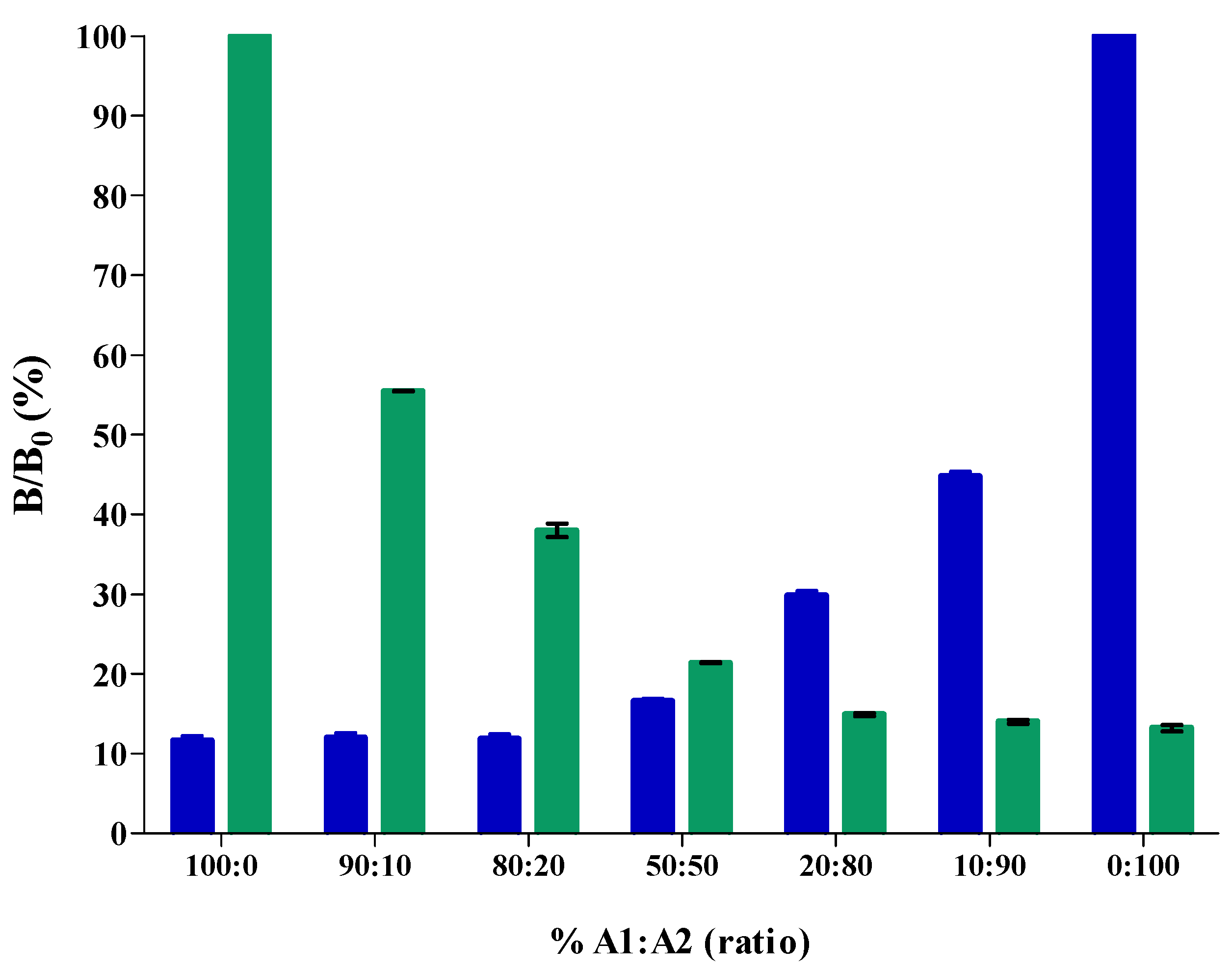 Molecules 27 03199 g005