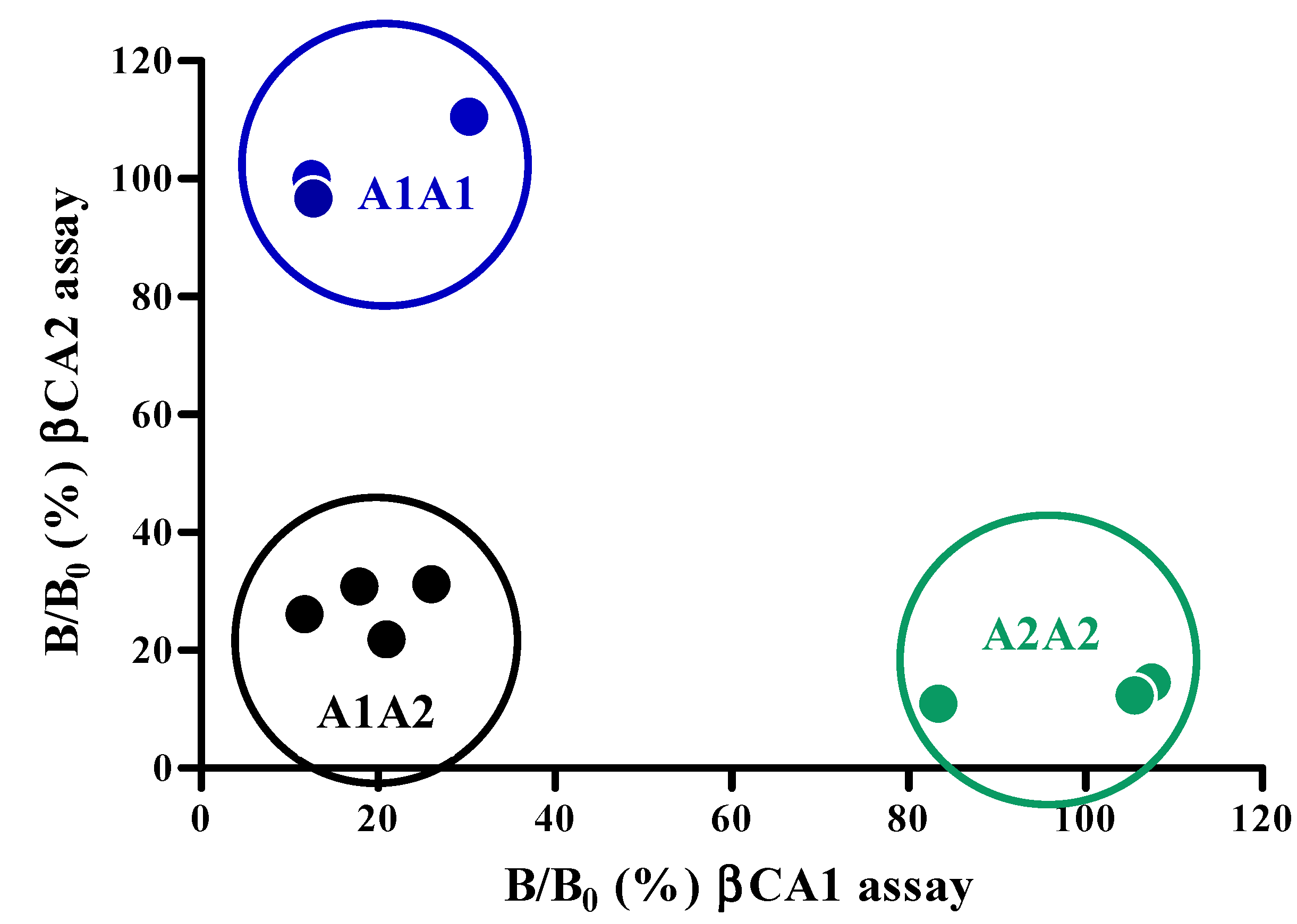 Molecules 27 03199 g006