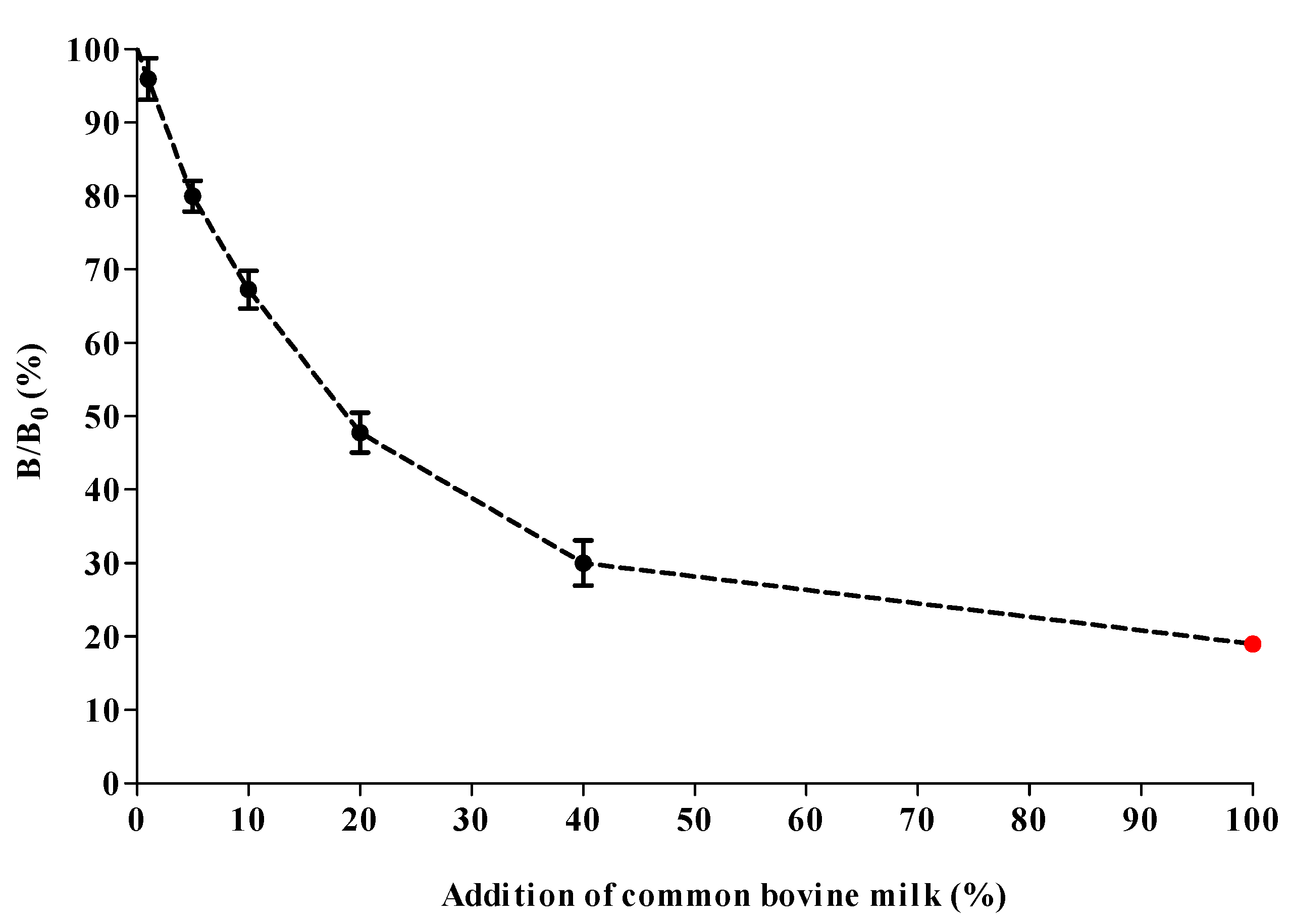 Molecules 27 03199 g007