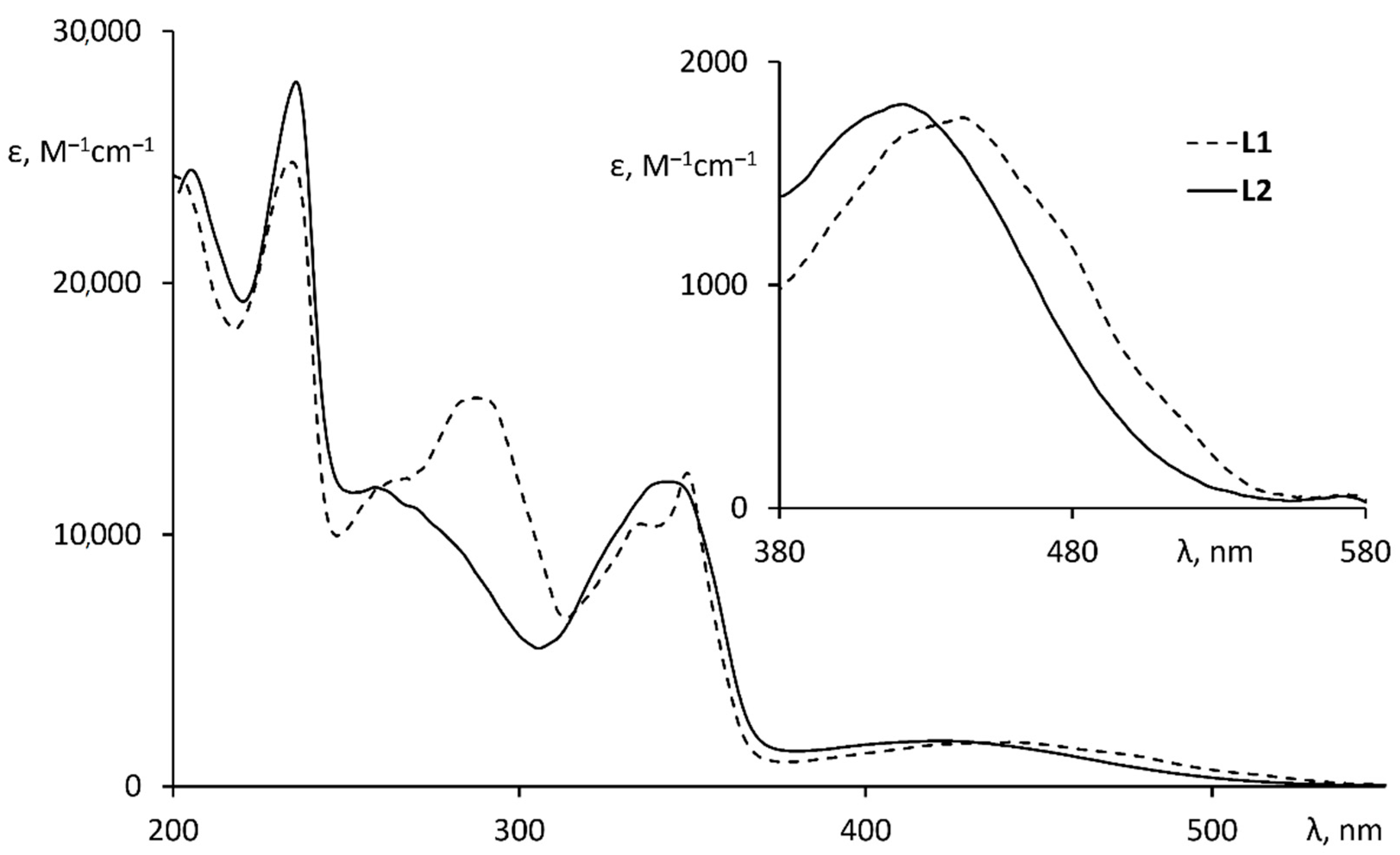 Molecules 27 03201 g003