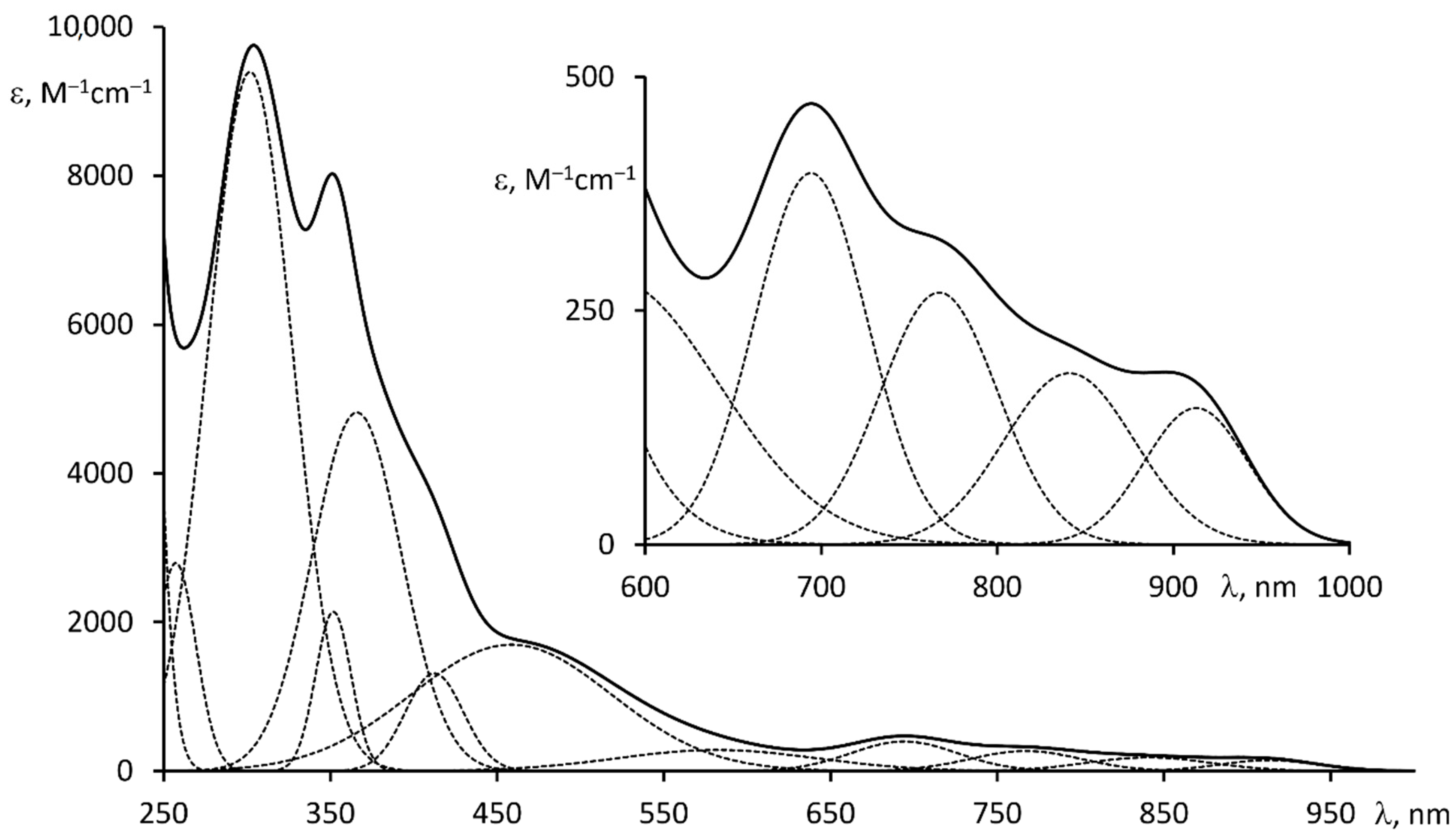 Molecules 27 03201 g007