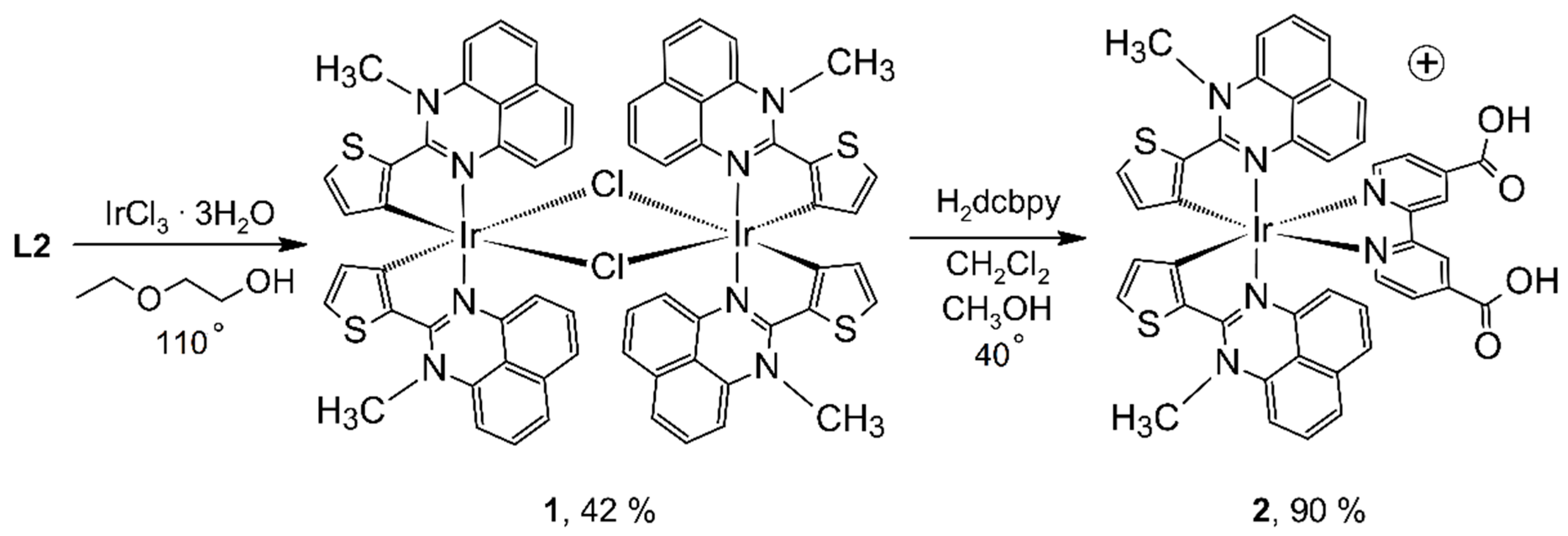 Molecules 27 03201 sch002