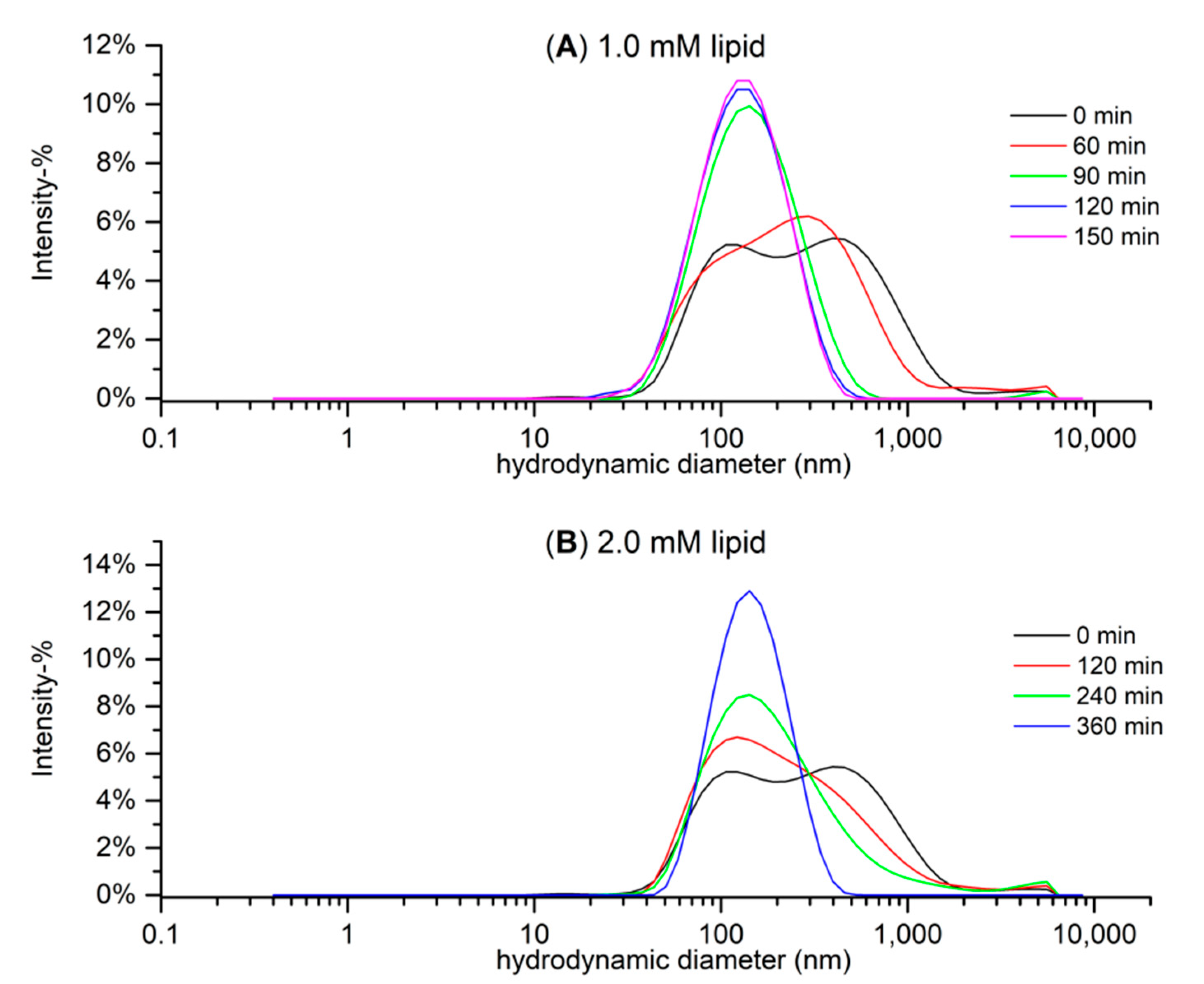 Molecules 27 03204 g006