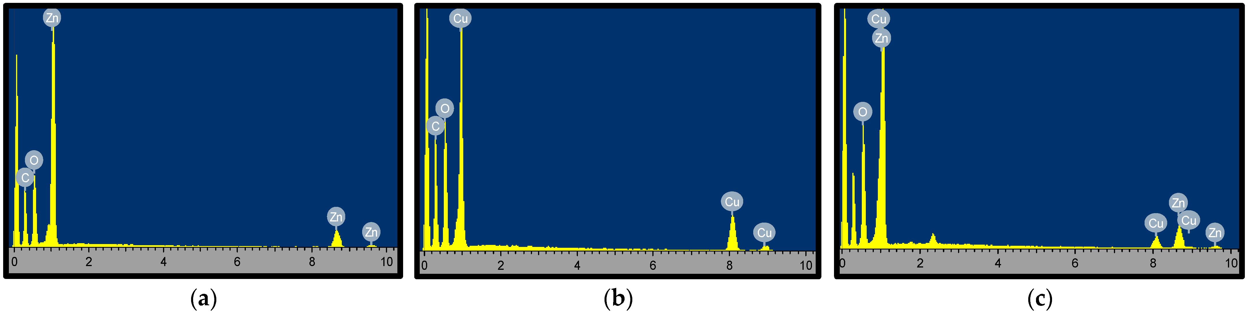 Molecules 27 03206 g006