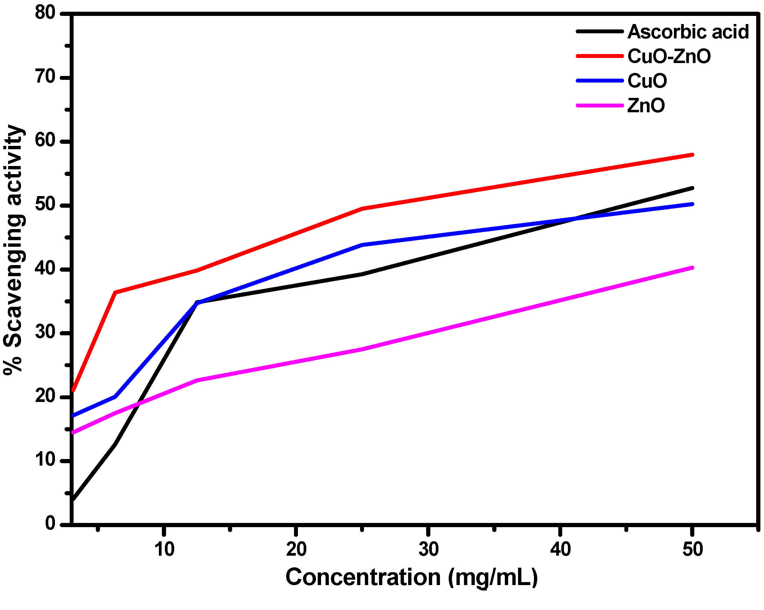 Molecules 27 03206 g007