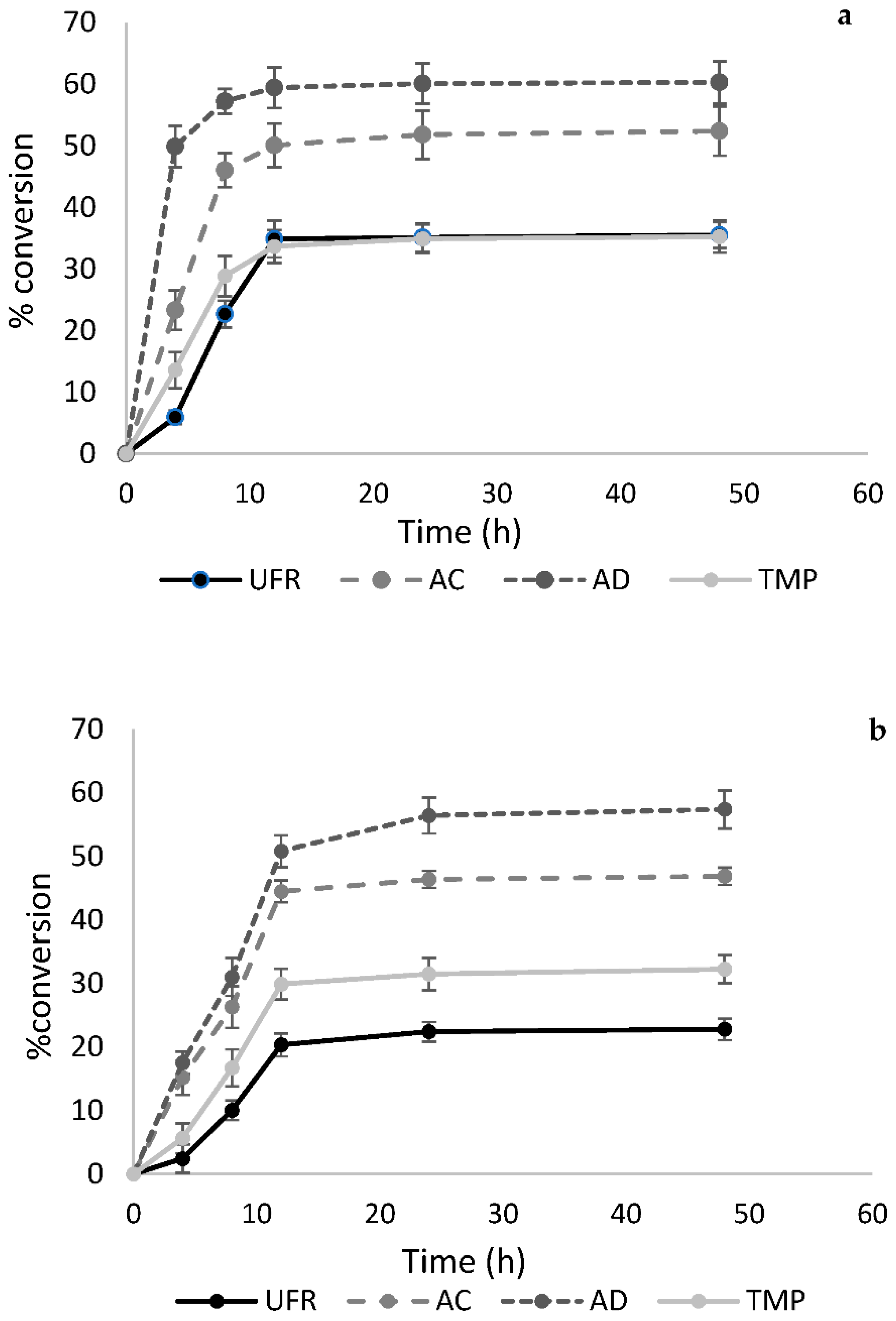 Molecules 27 03207 g002