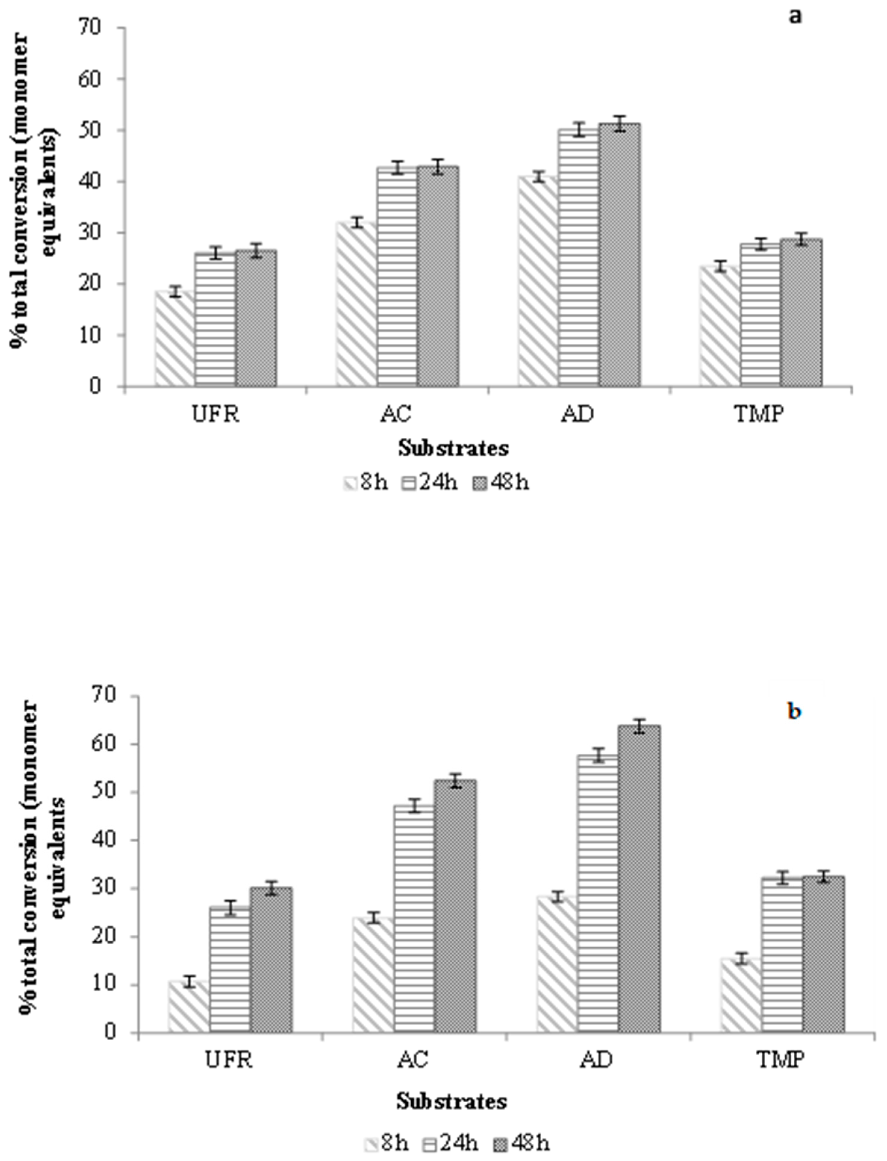 Molecules 27 03207 g004