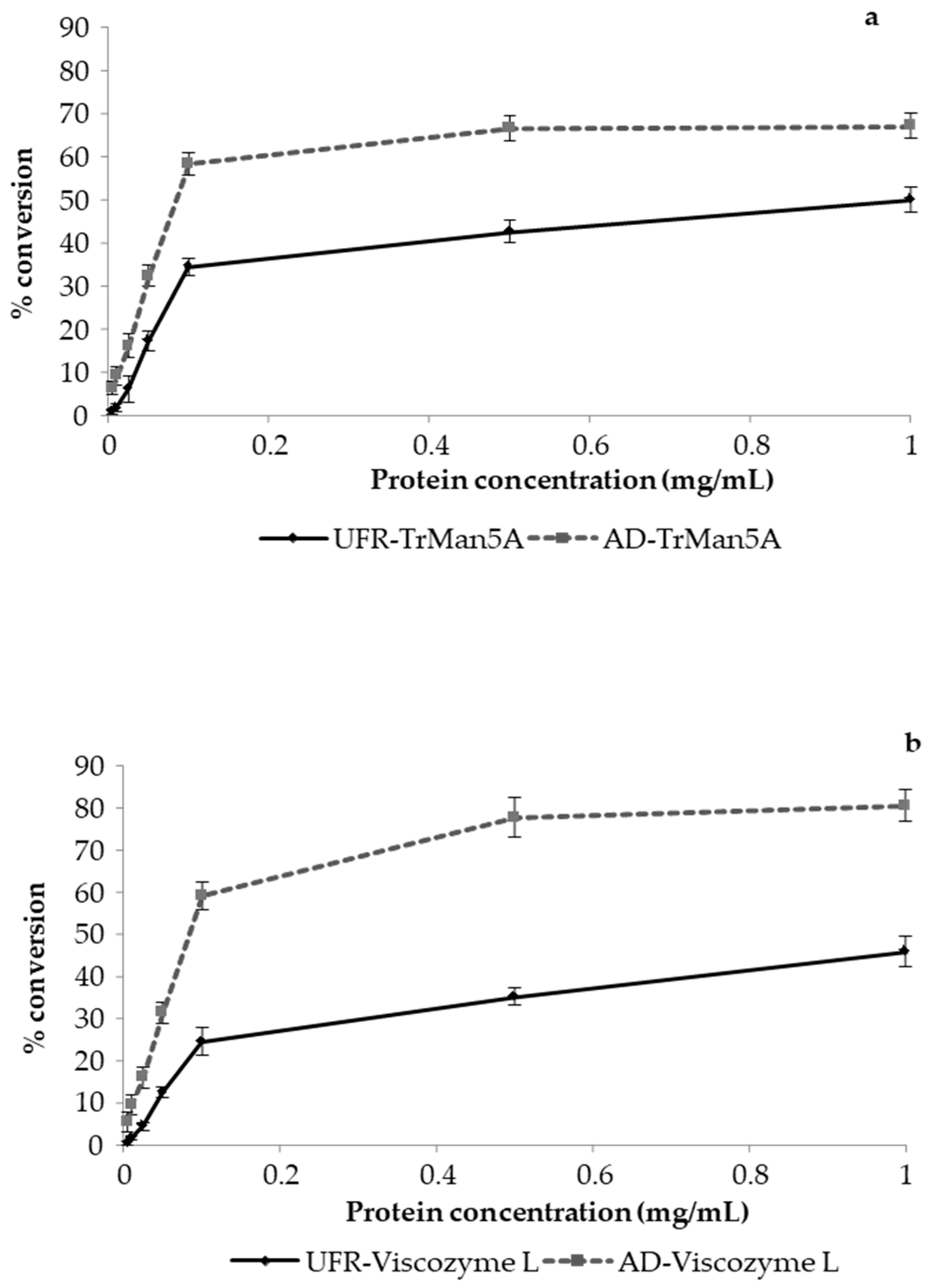 Molecules 27 03207 g005
