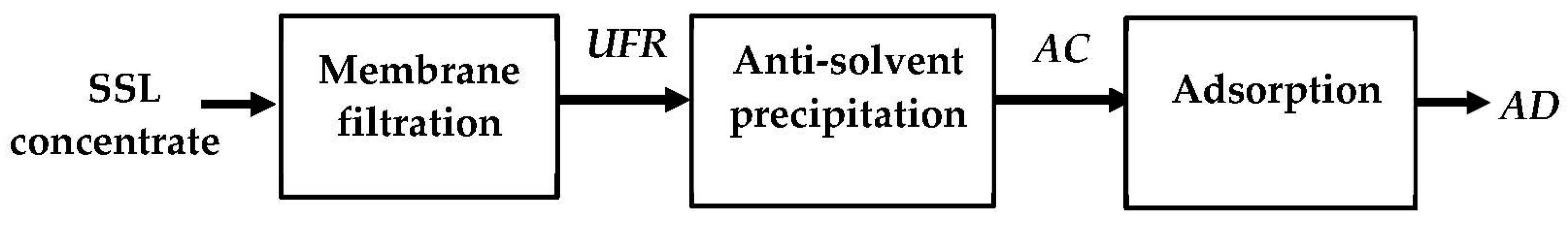 Molecules 27 03207 g006
