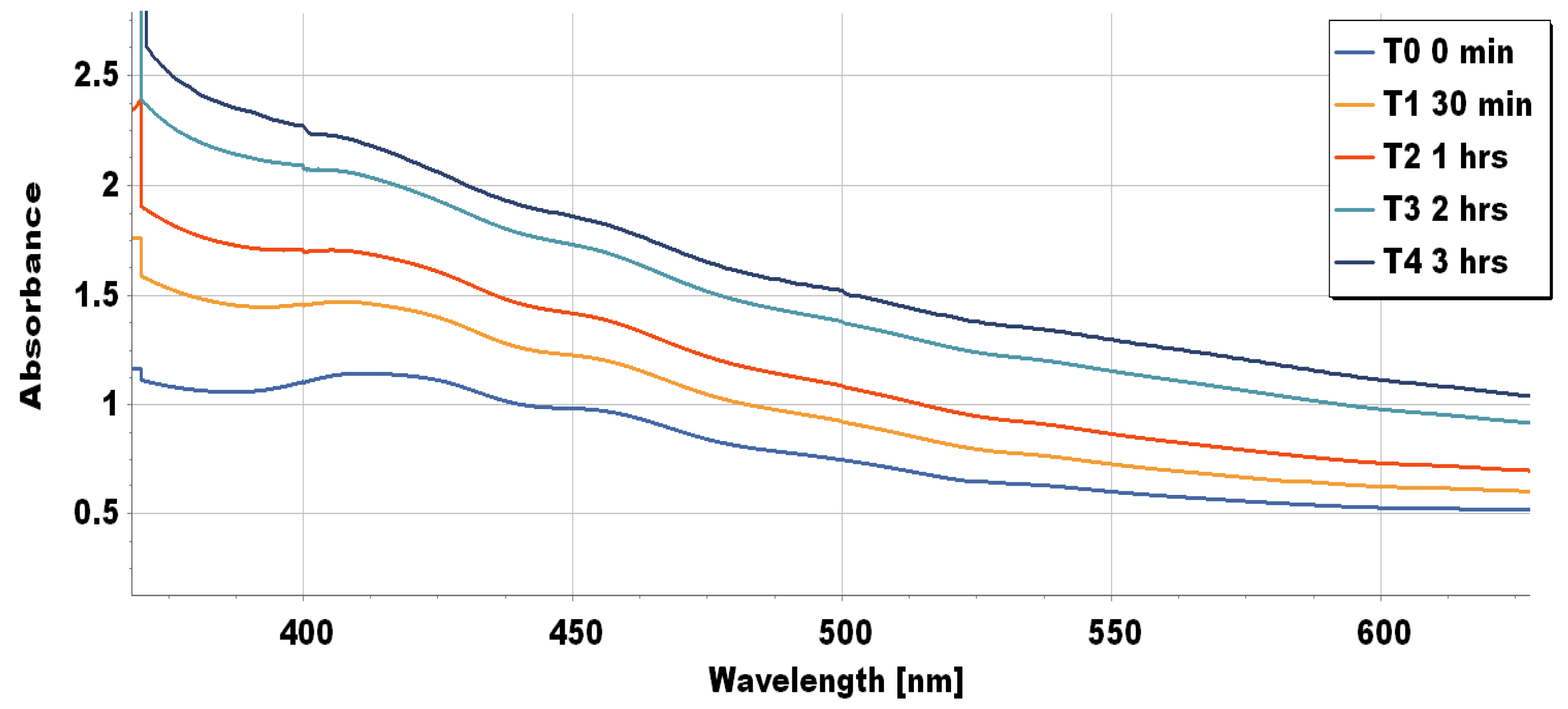 Molecules 27 03210 g001