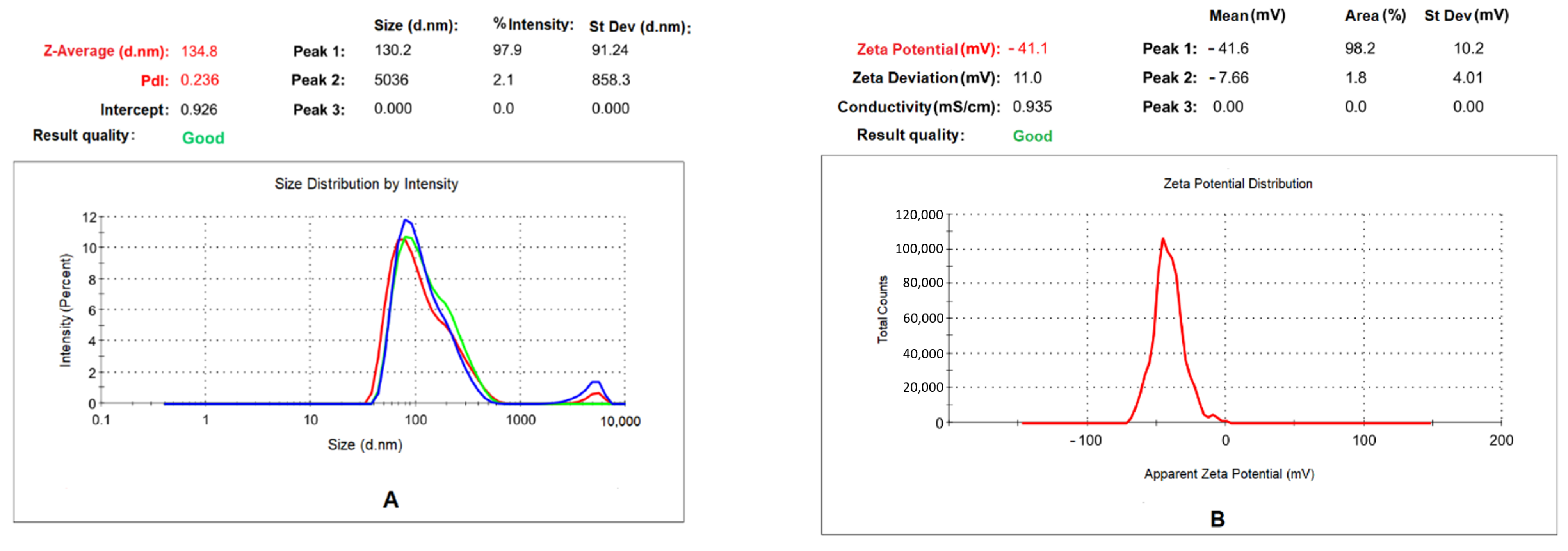 Molecules 27 03210 g002