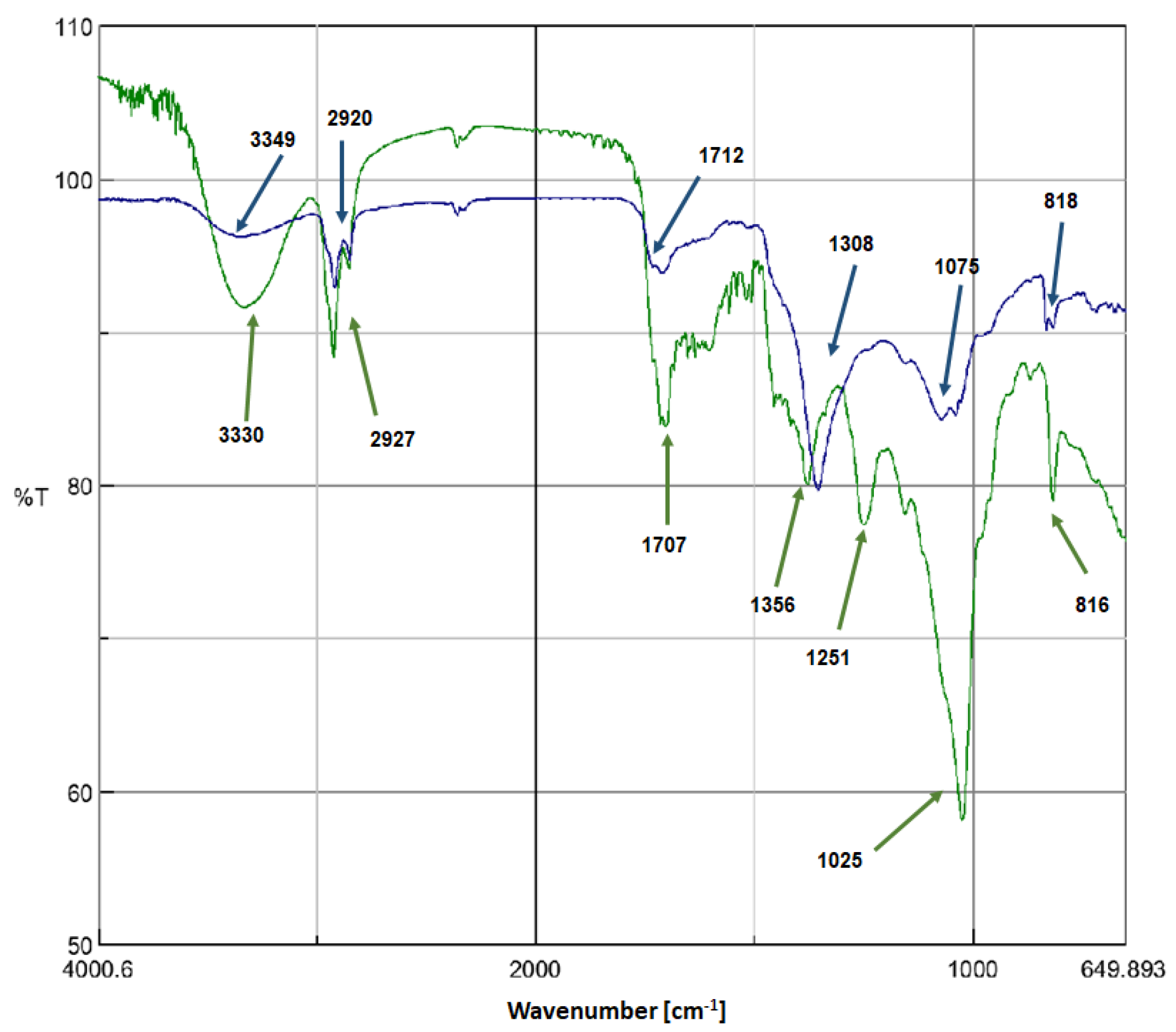 Molecules 27 03210 g003