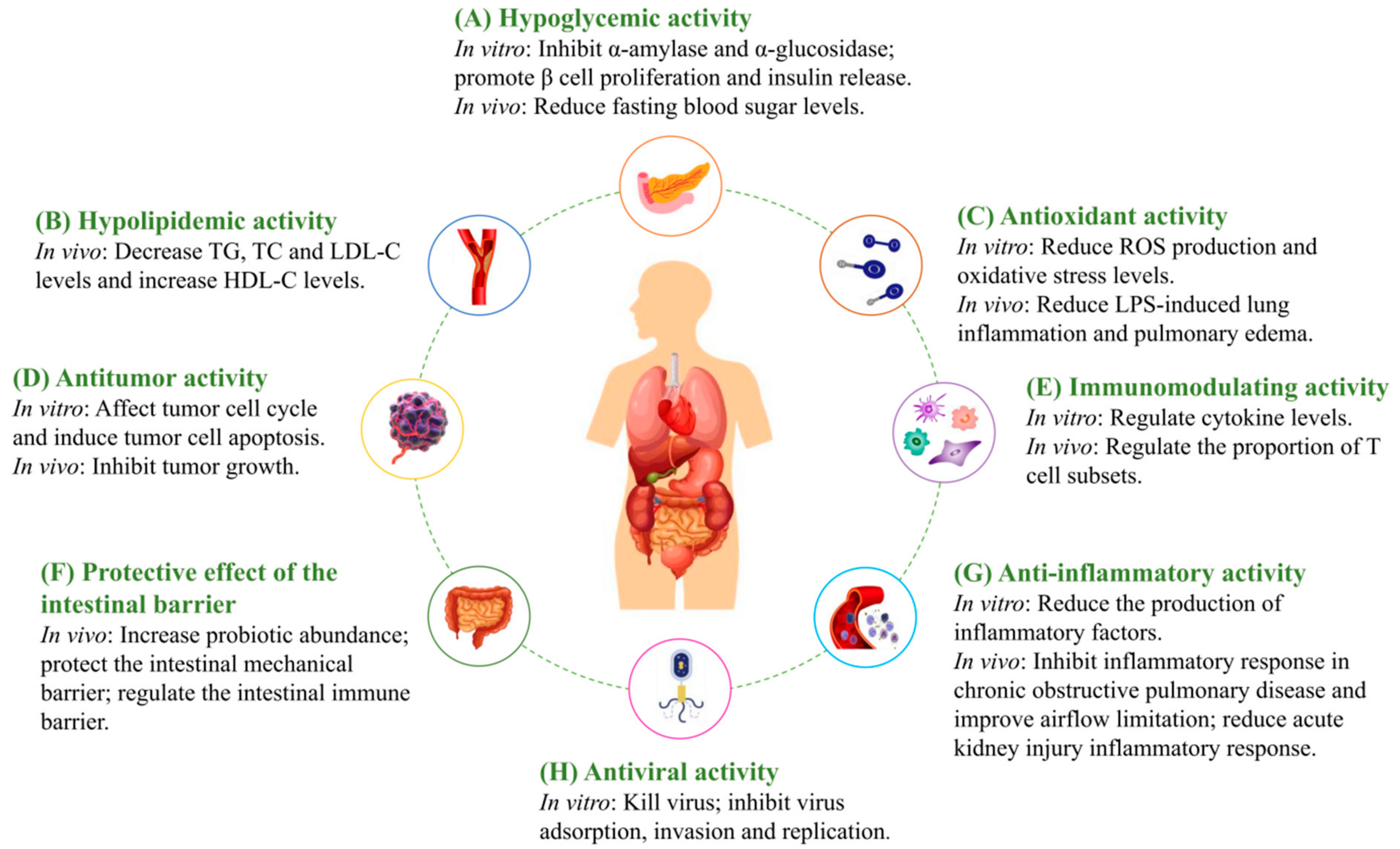 Molecules 27 03215 g002