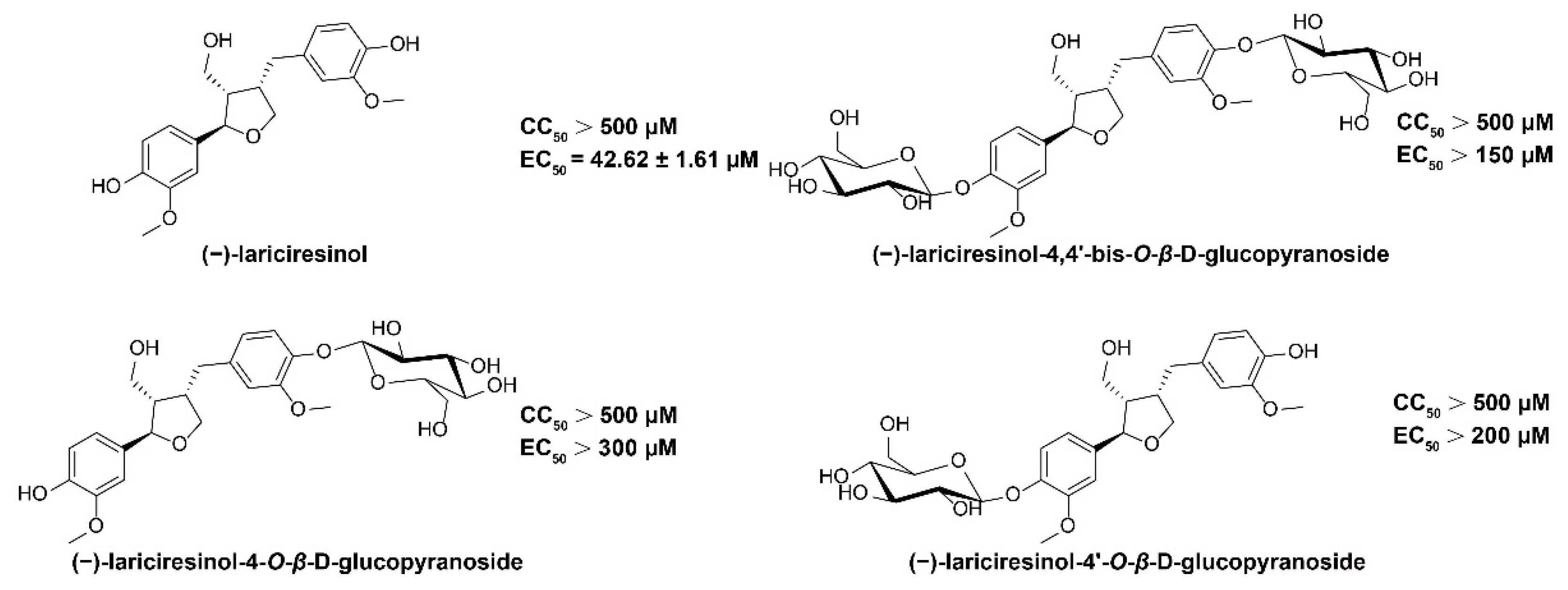 Molecules 27 03223 g001