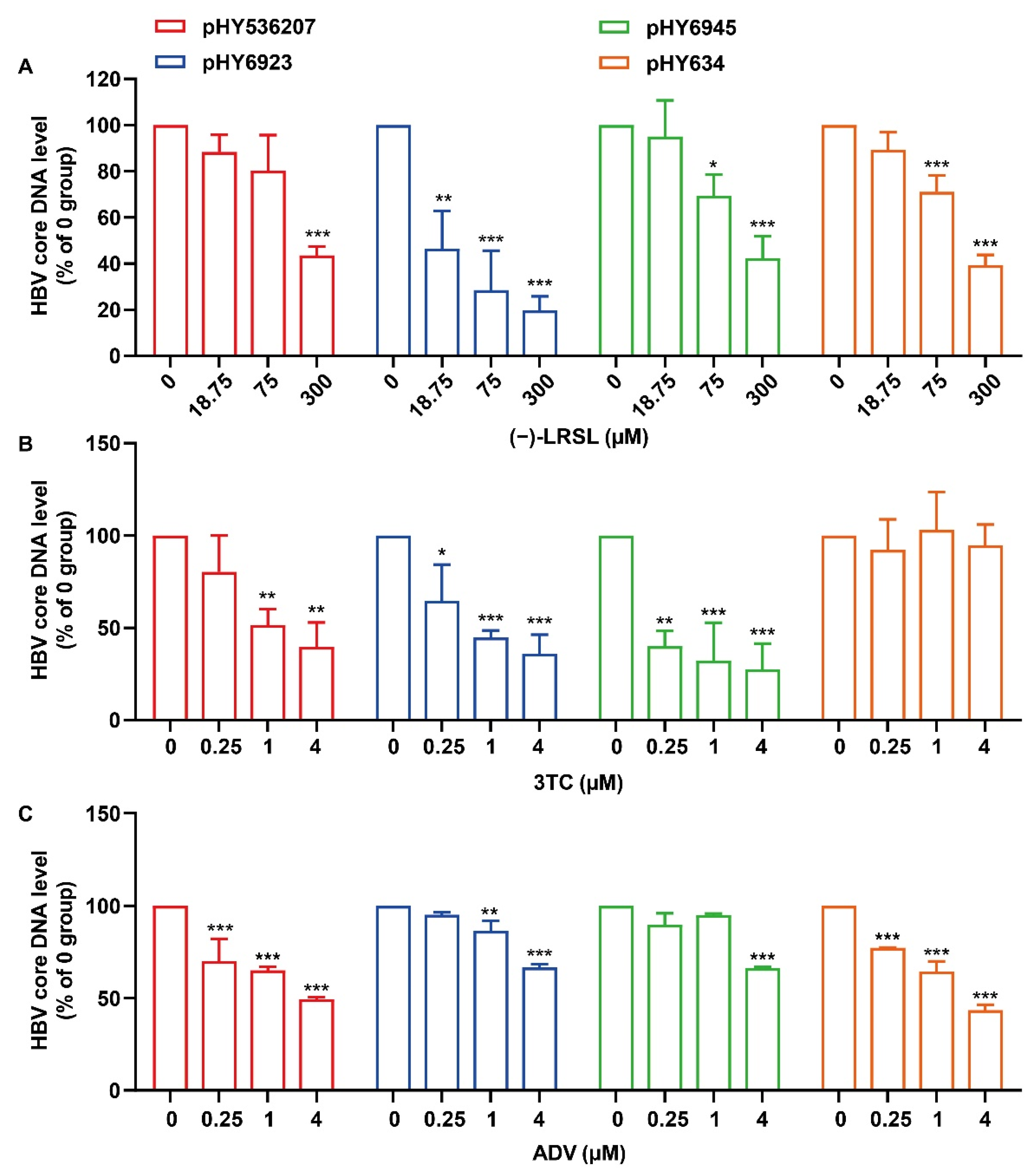 Molecules 27 03223 g003