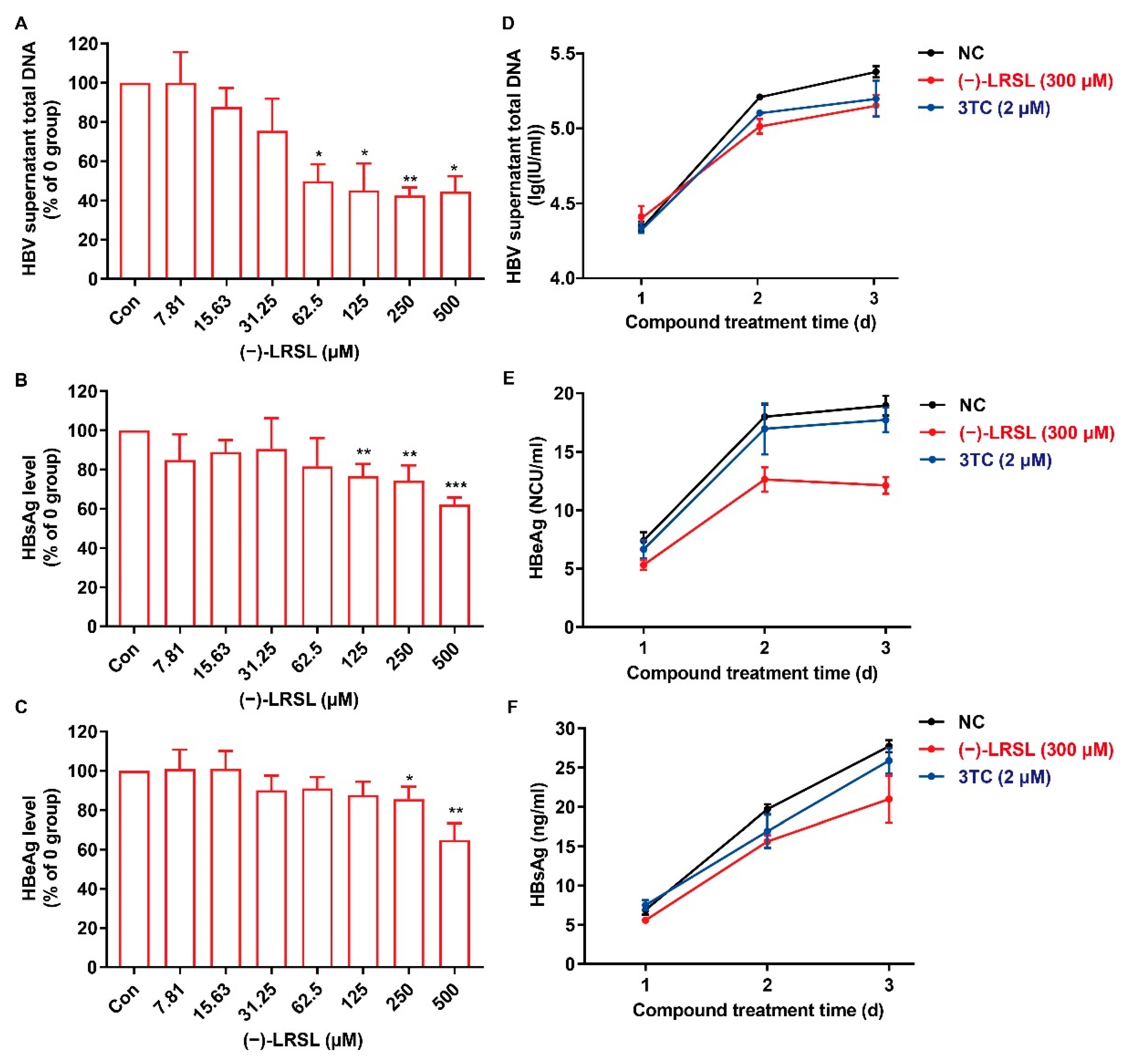Molecules 27 03223 g004