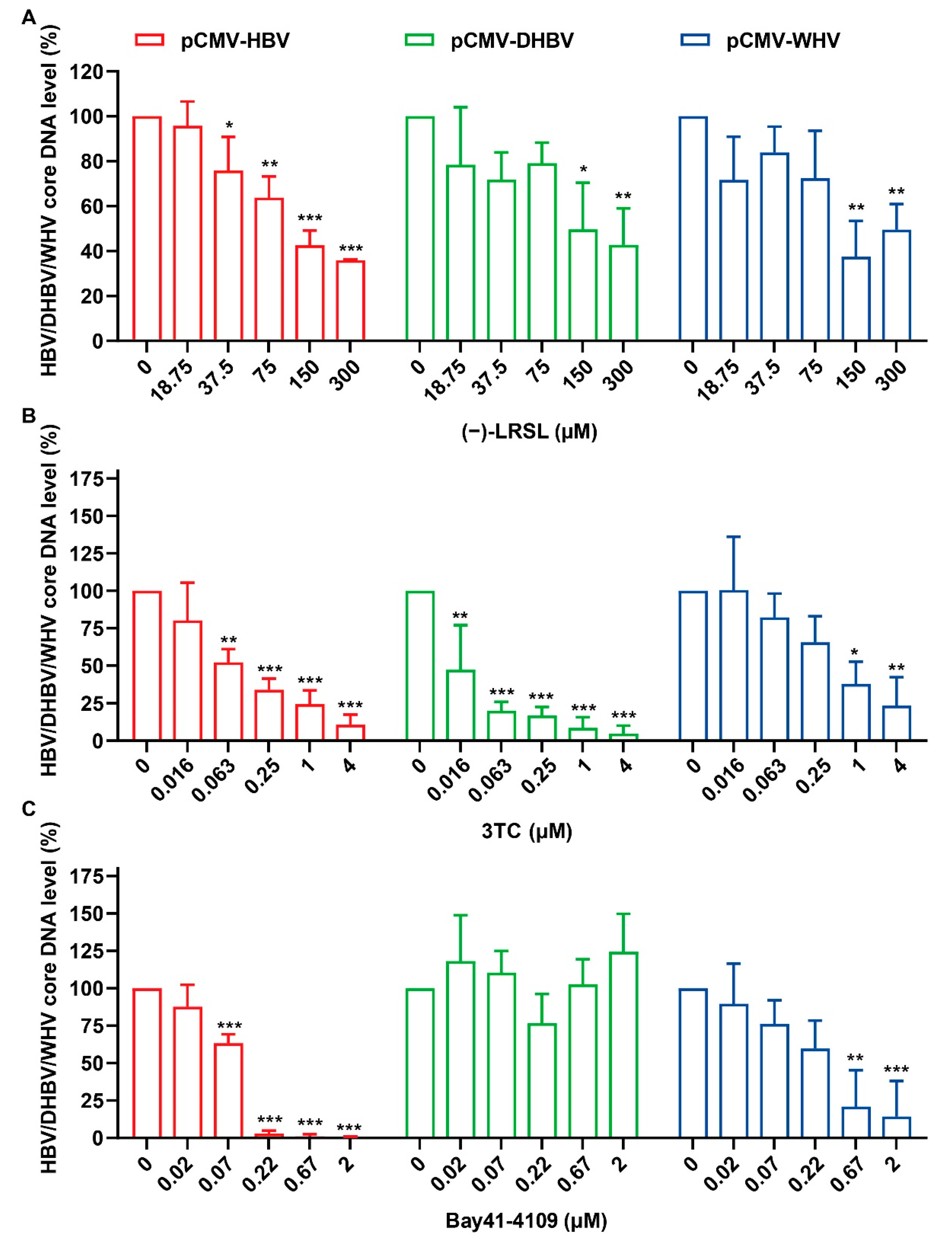 Molecules 27 03223 g006