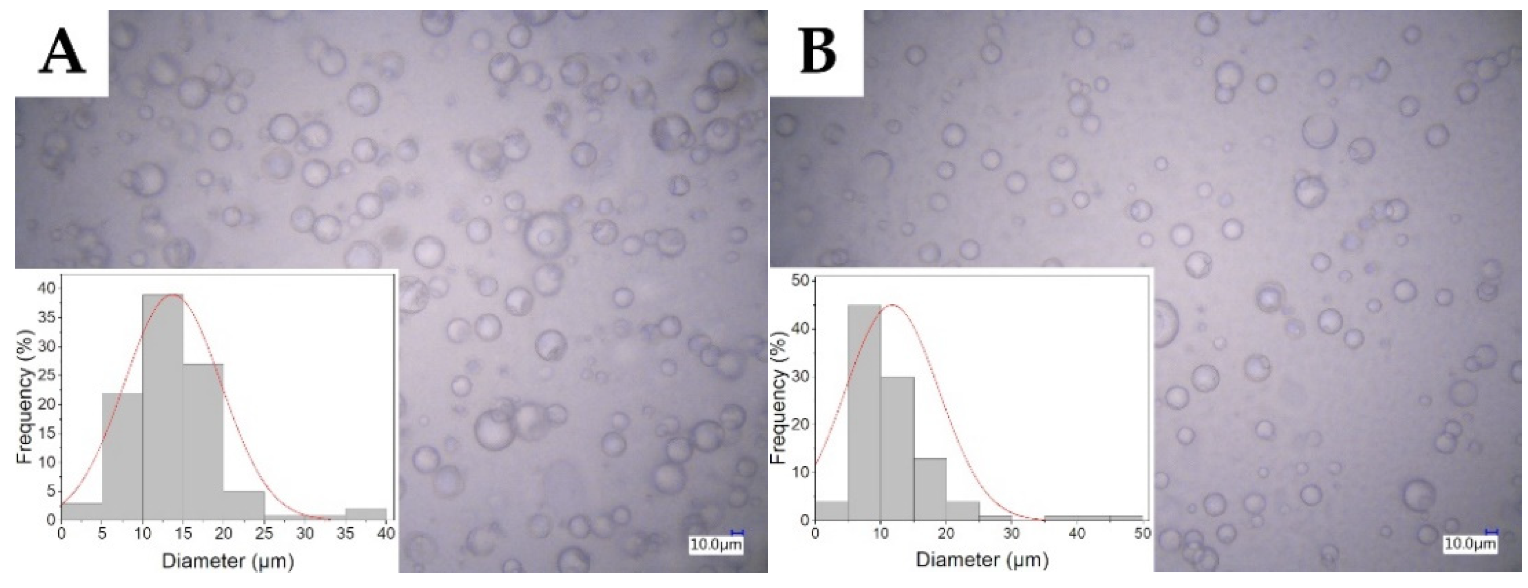 Molecules 27 03232 g001a