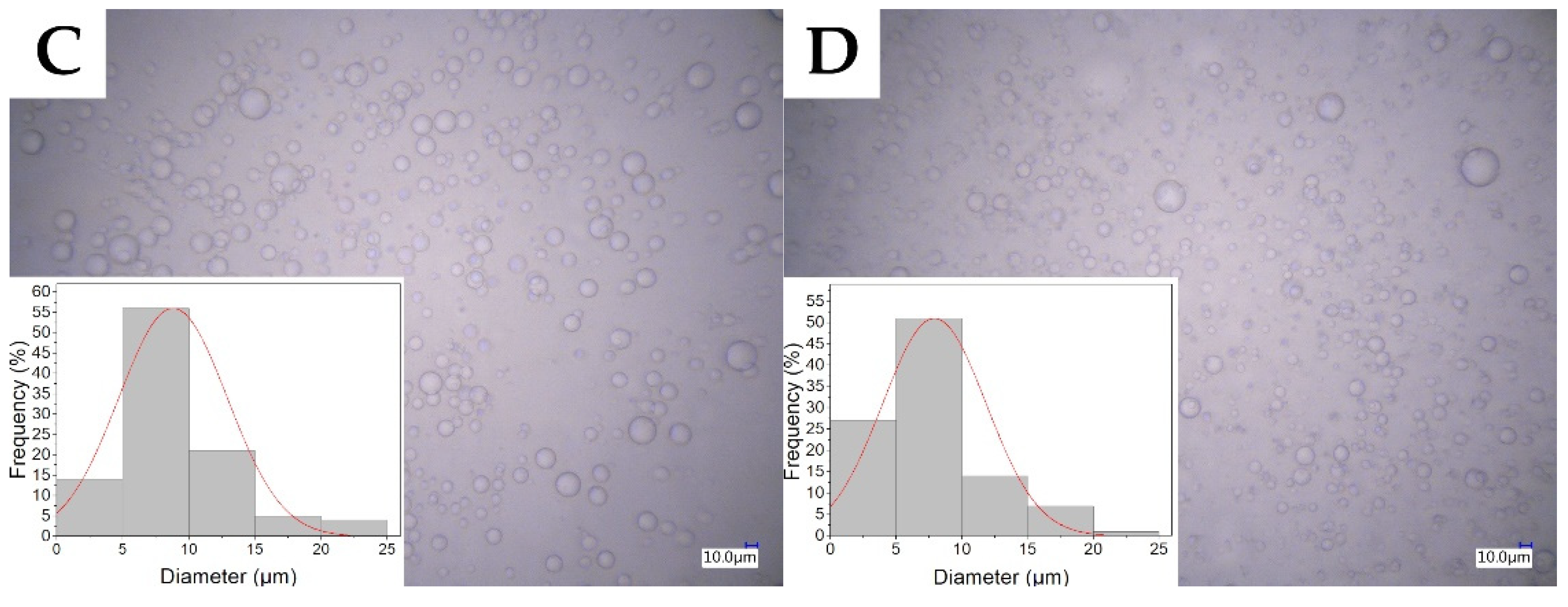 Molecules 27 03232 g001b