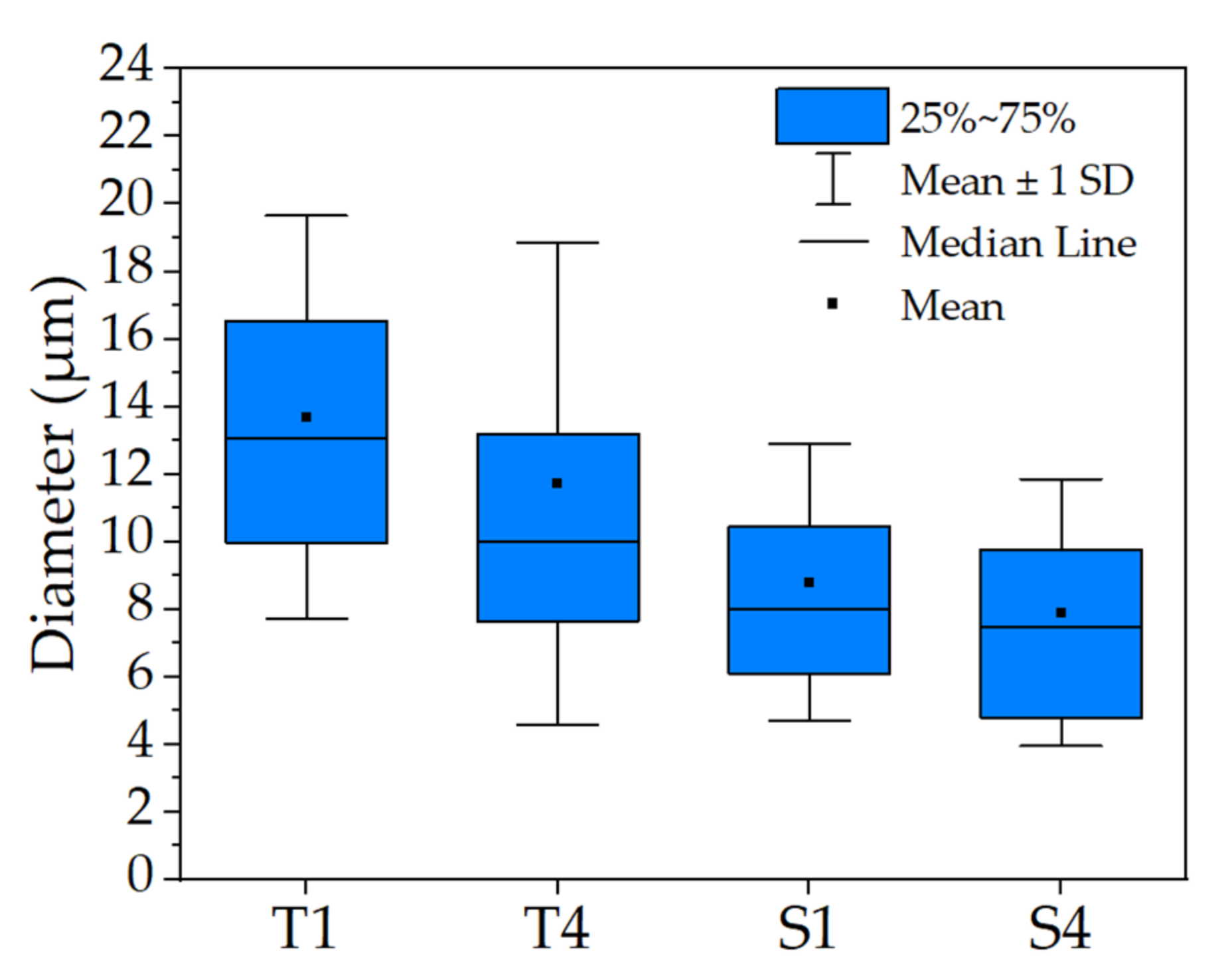Molecules 27 03232 g002