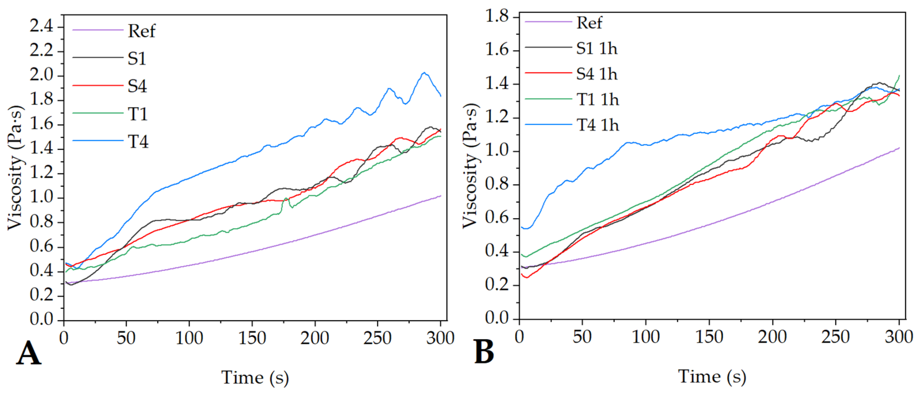 Molecules 27 03232 g003