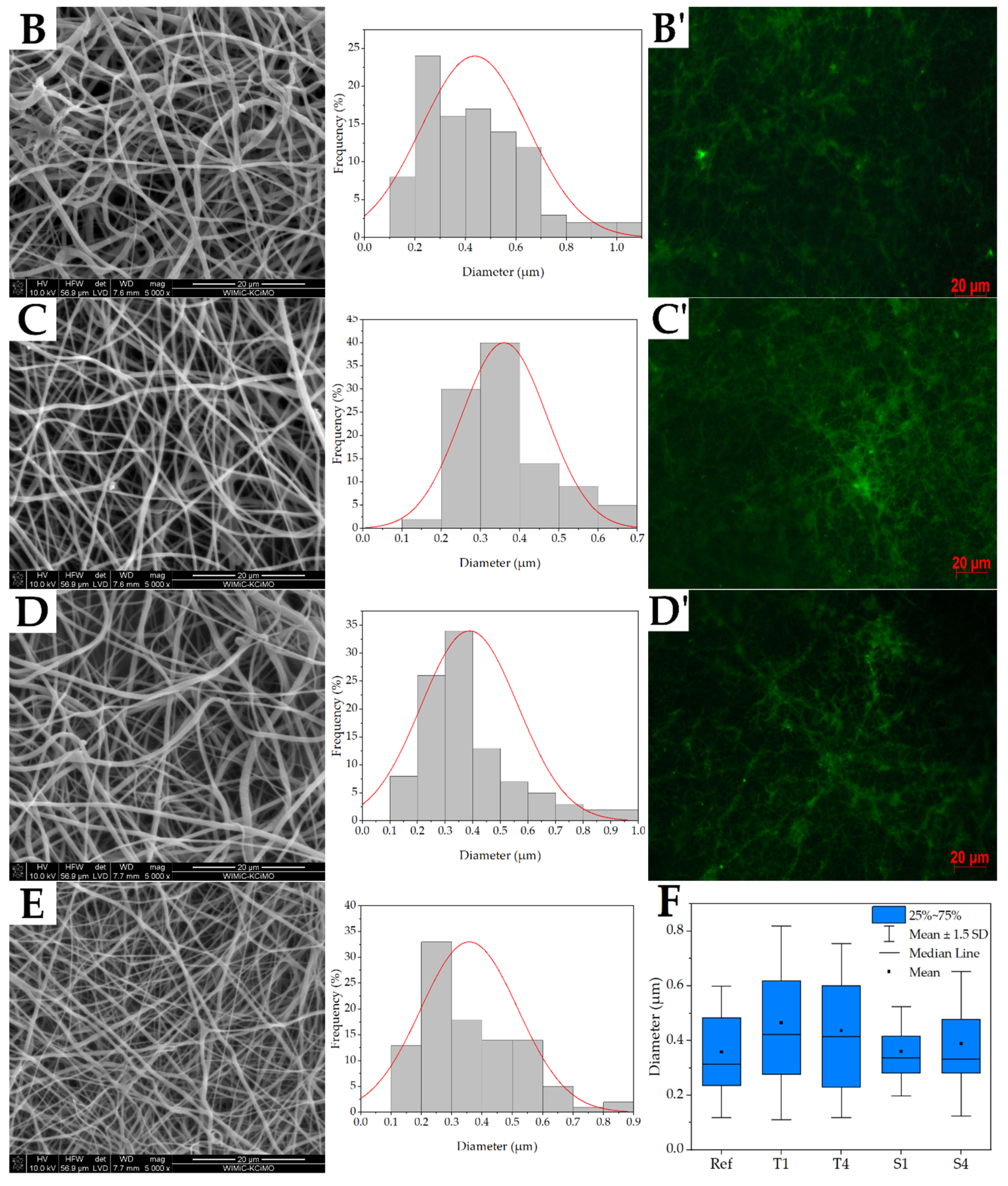 Molecules 27 03232 g004b