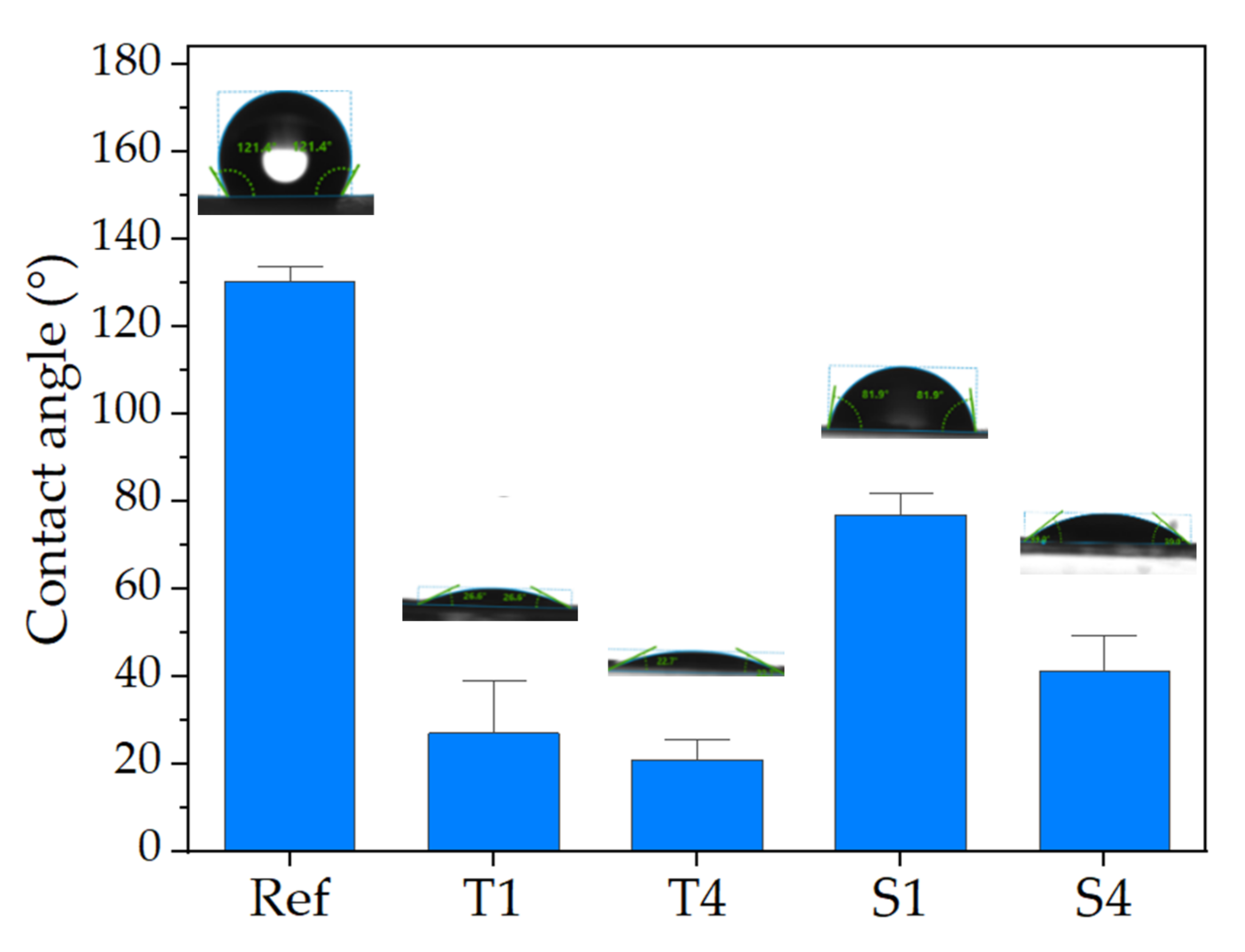 Molecules 27 03232 g006