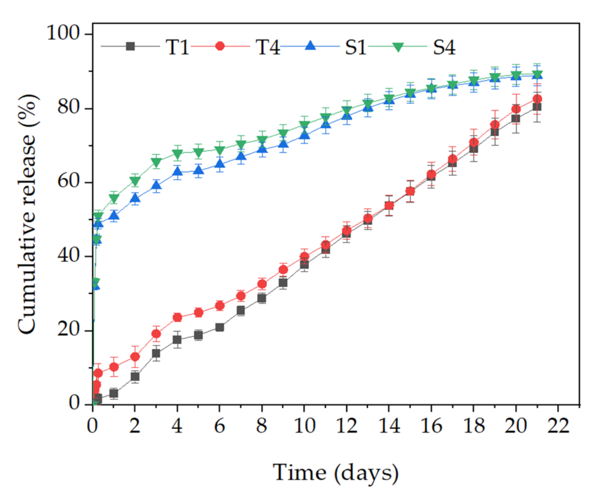 Molecules 27 03232 g007