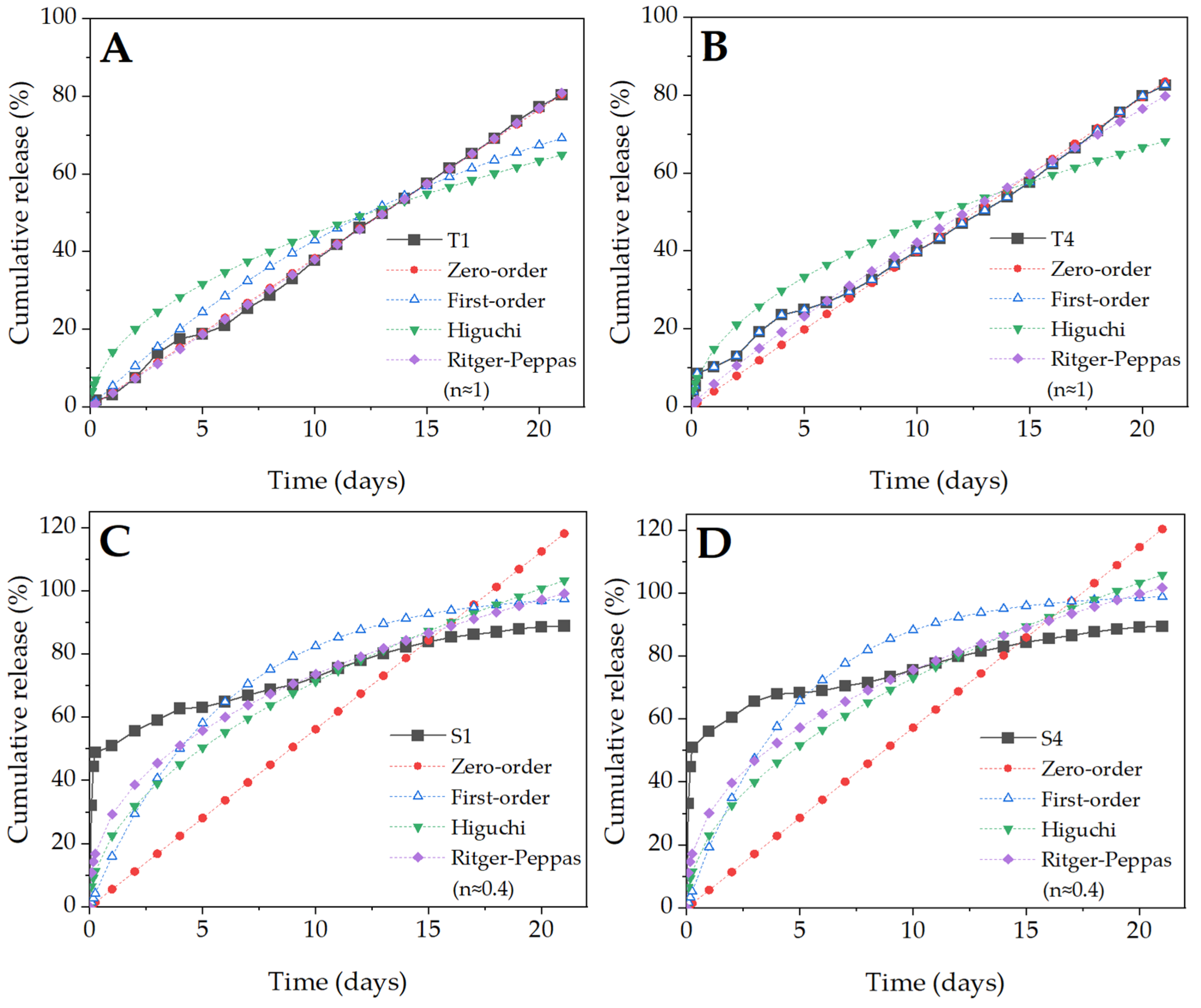 Molecules 27 03232 g008