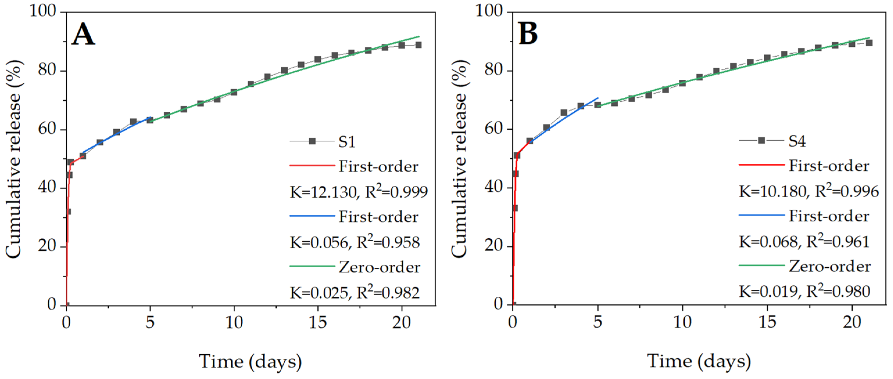 Molecules 27 03232 g009