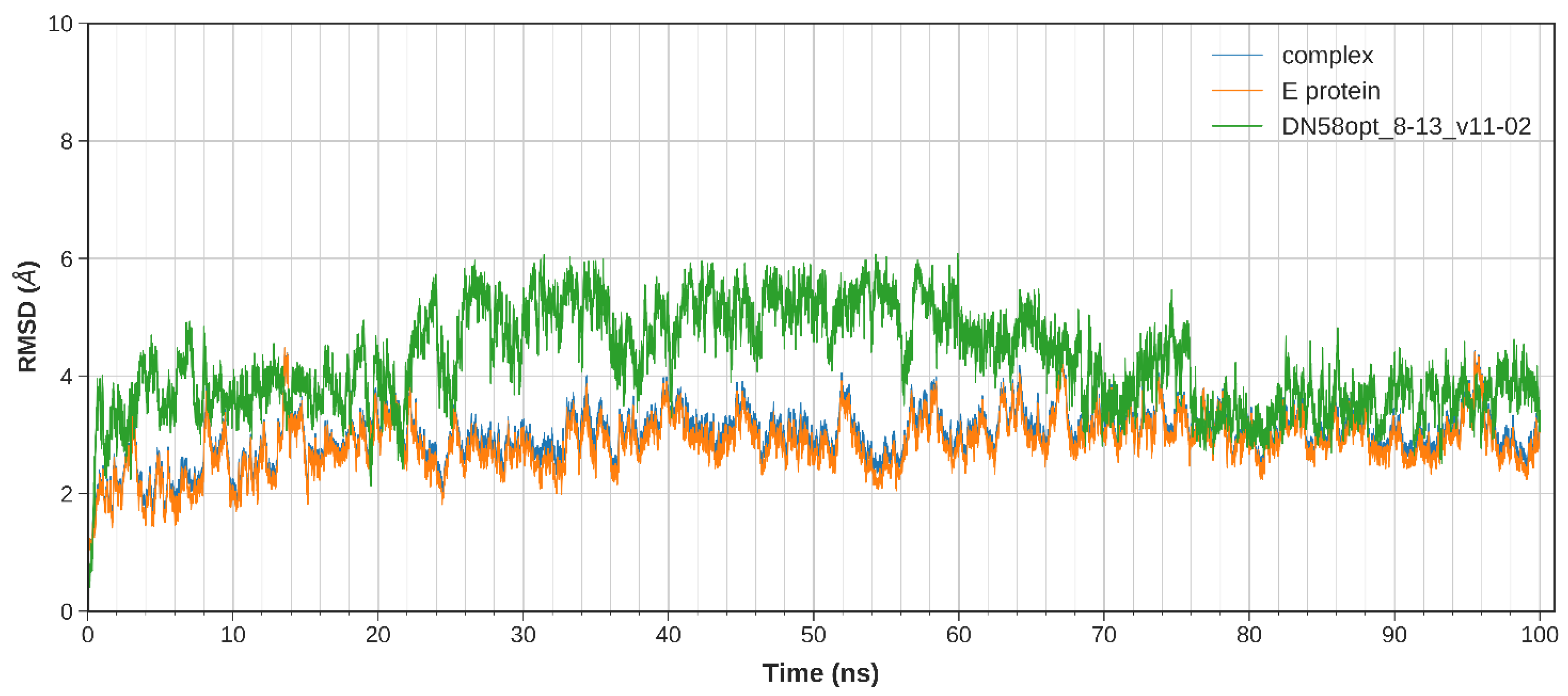 Molecules 27 03233 g002