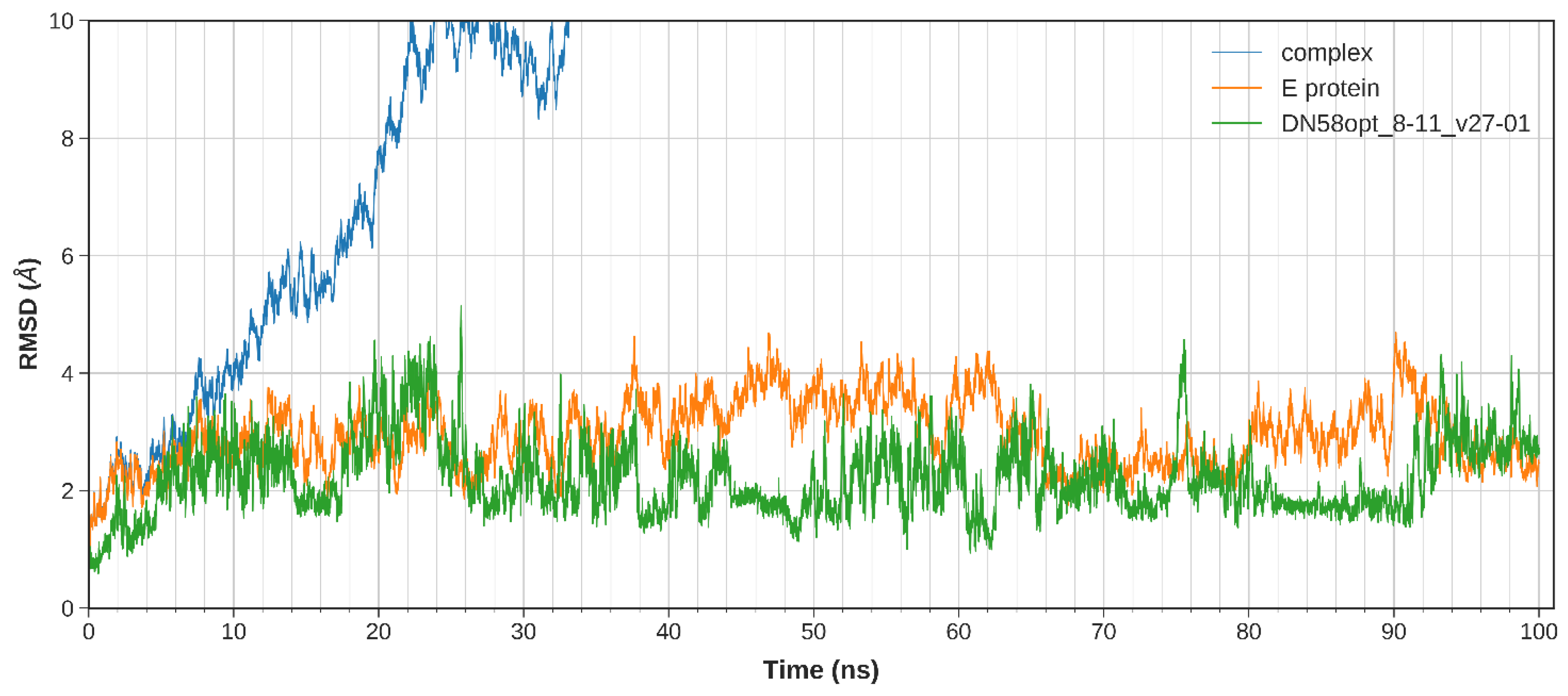 Molecules 27 03233 g003