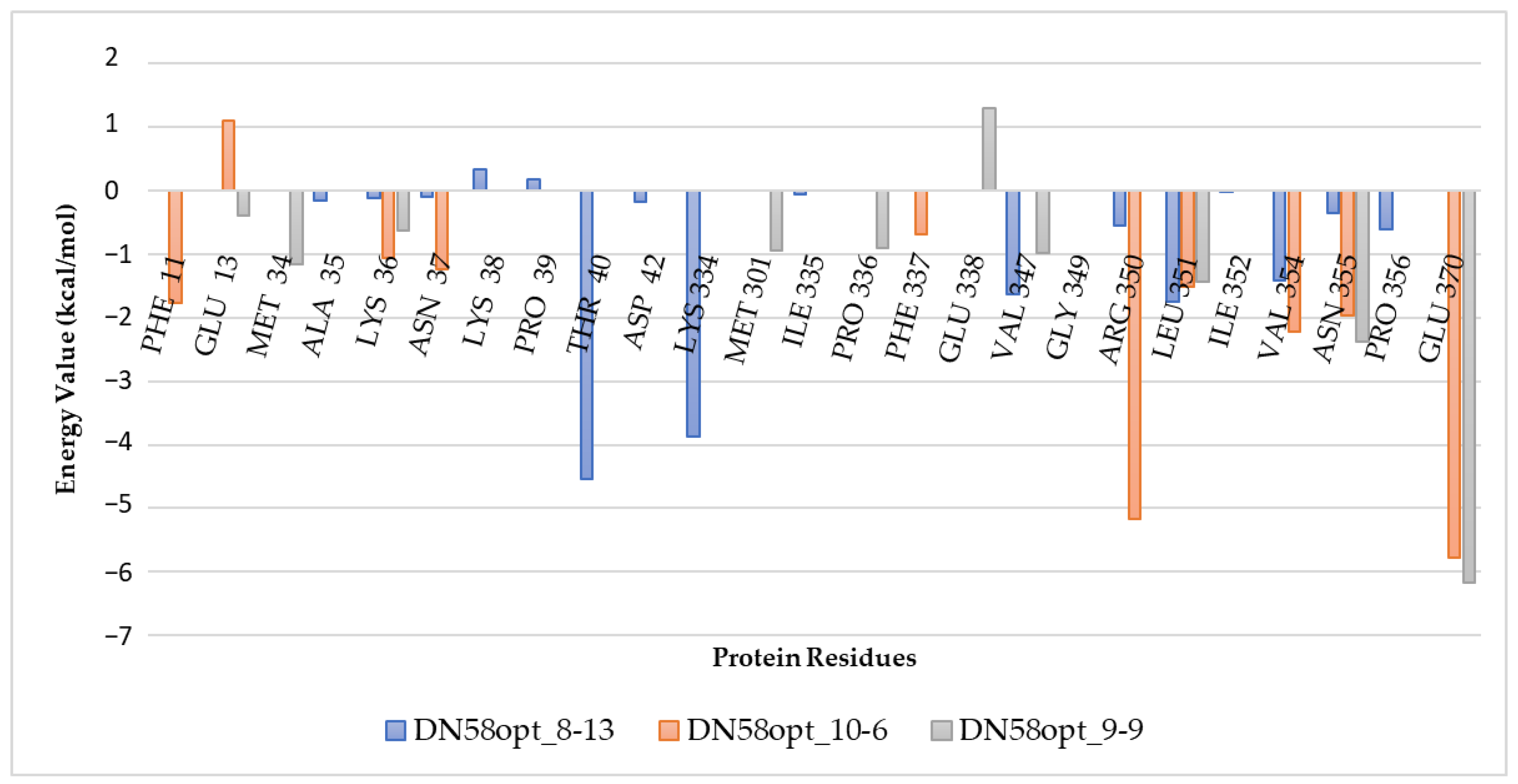 Molecules 27 03233 g006