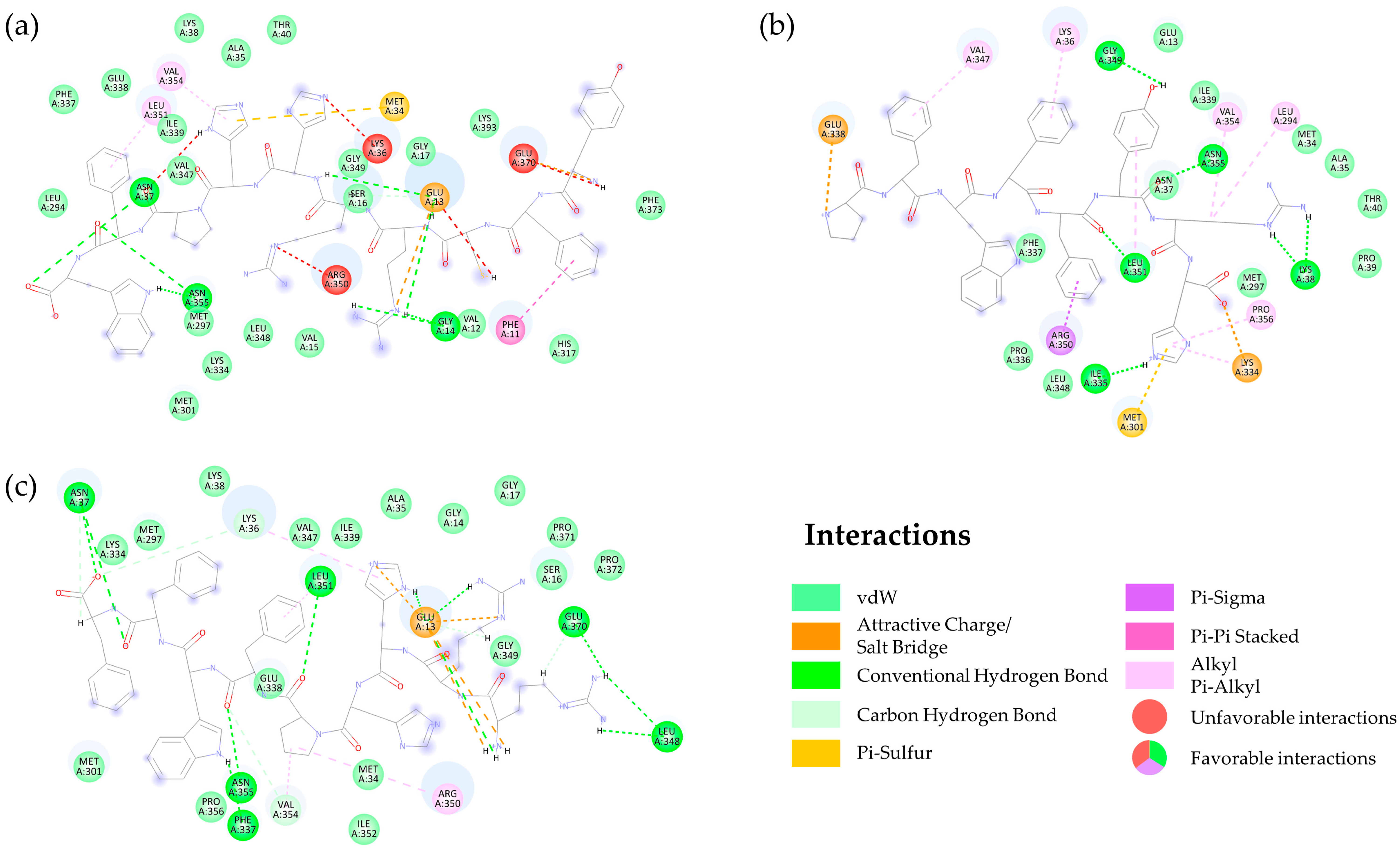 Molecules 27 03233 g007