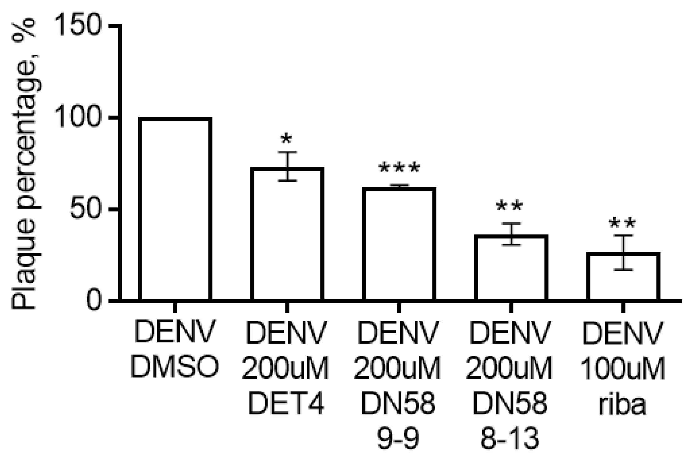 Molecules 27 03233 g009
