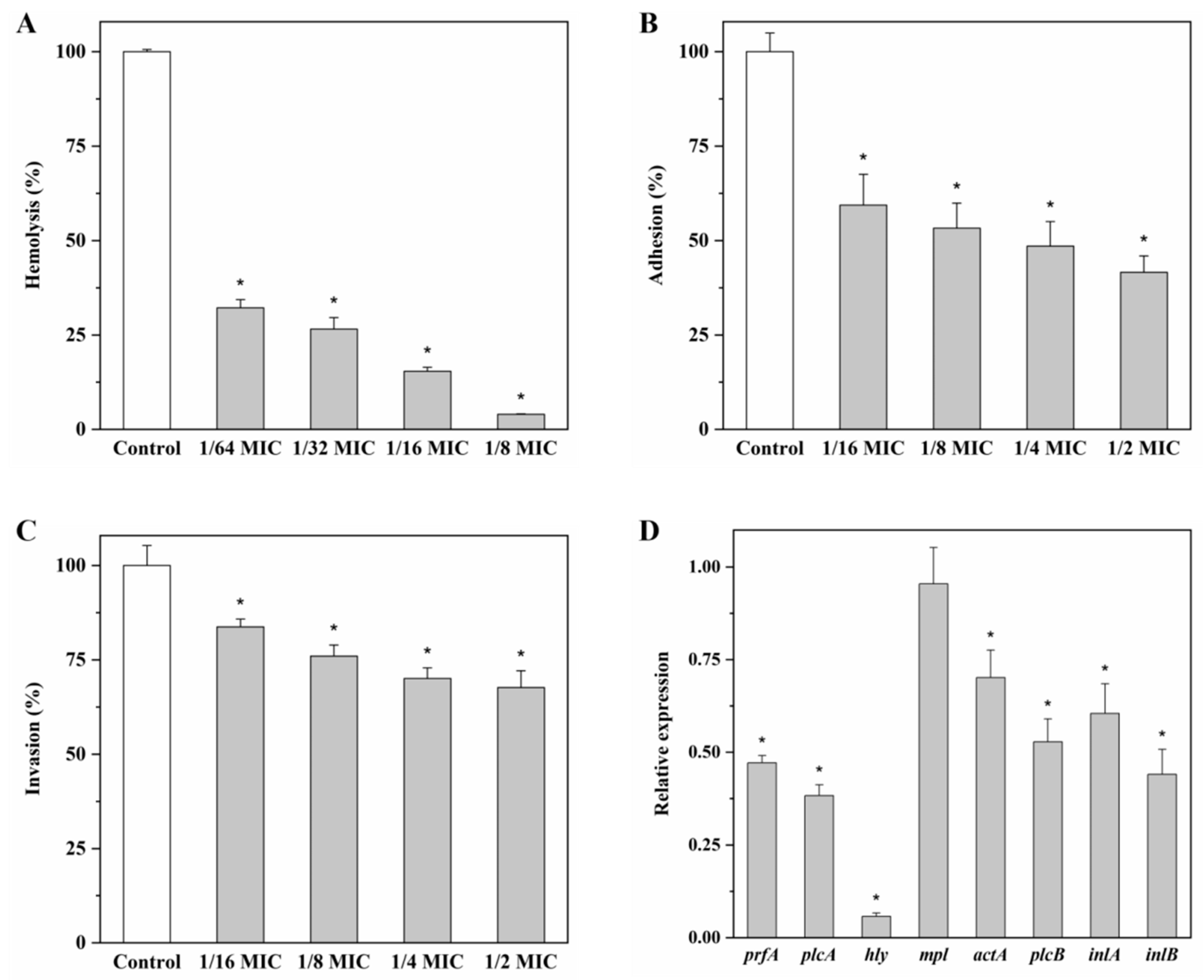 Molecules 27 03234 g005 Molecules 27 03234 g005