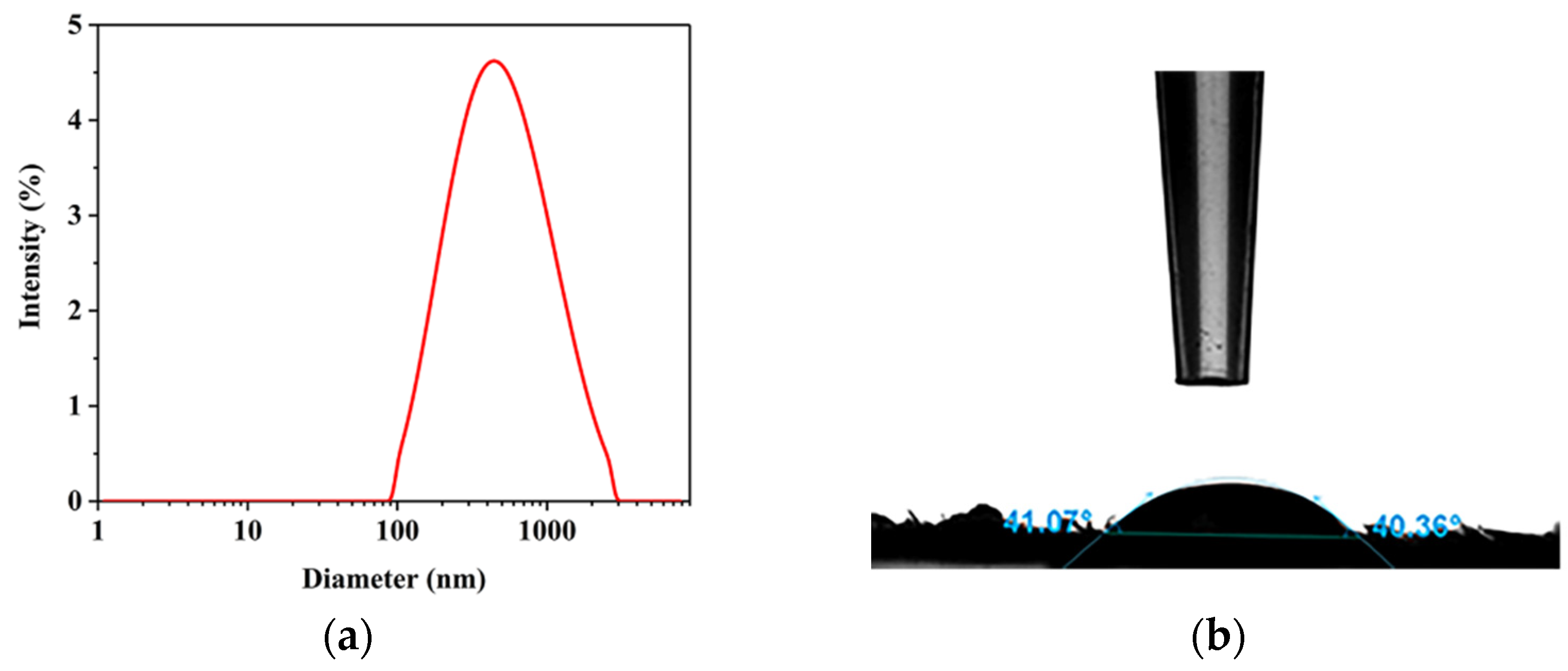 Molecules 27 03236 g007