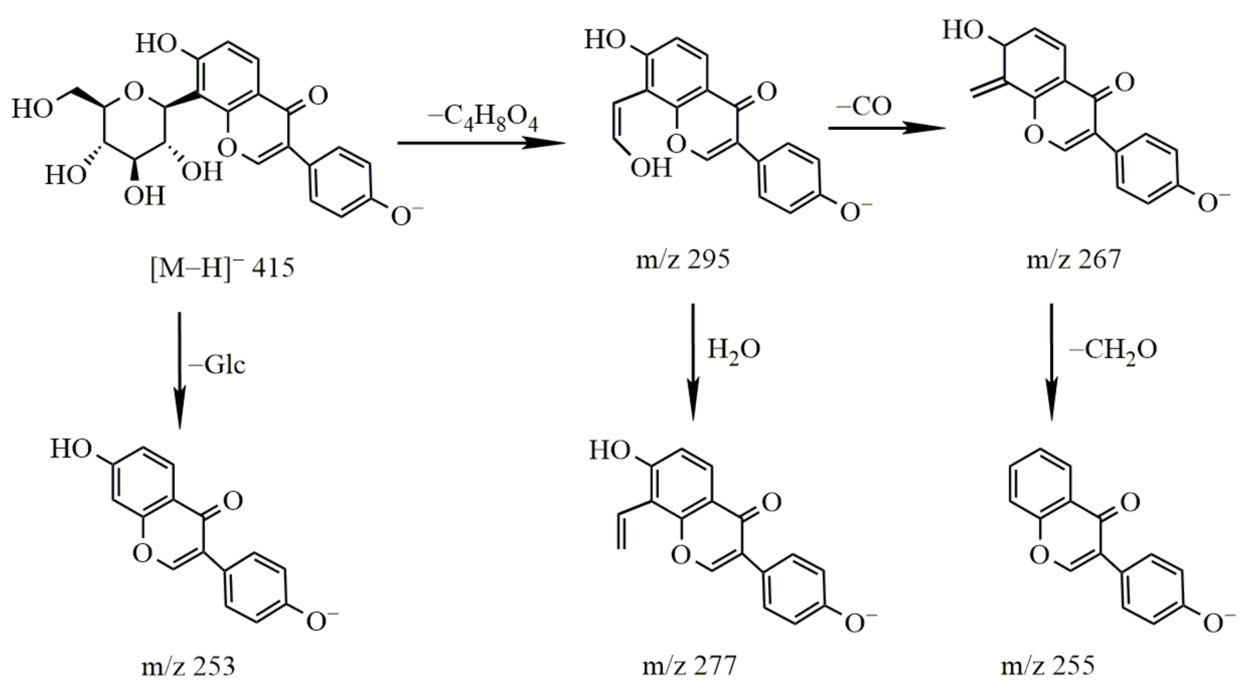 Molecules 27 03245 g005