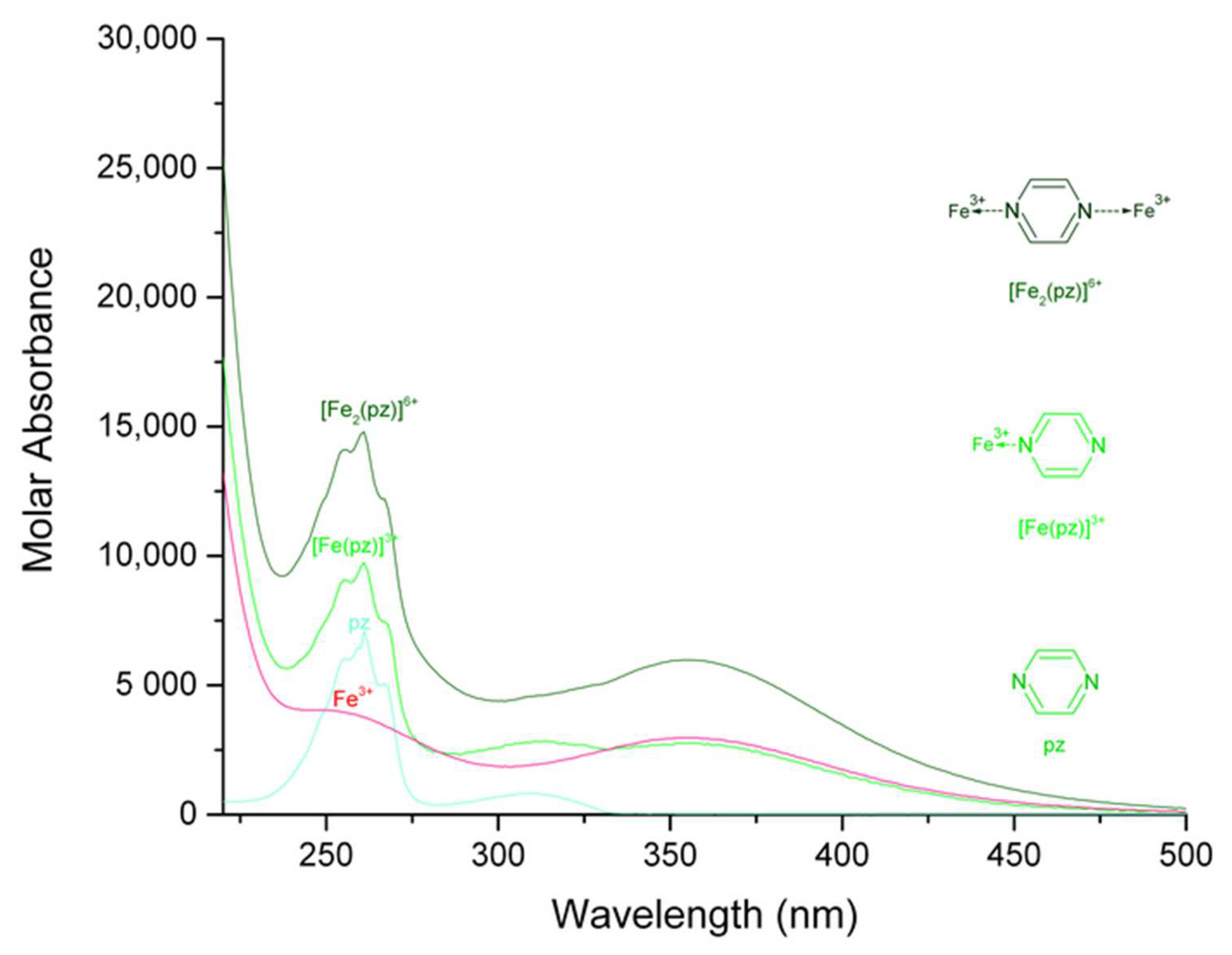 Molecules 27 03257 g001
