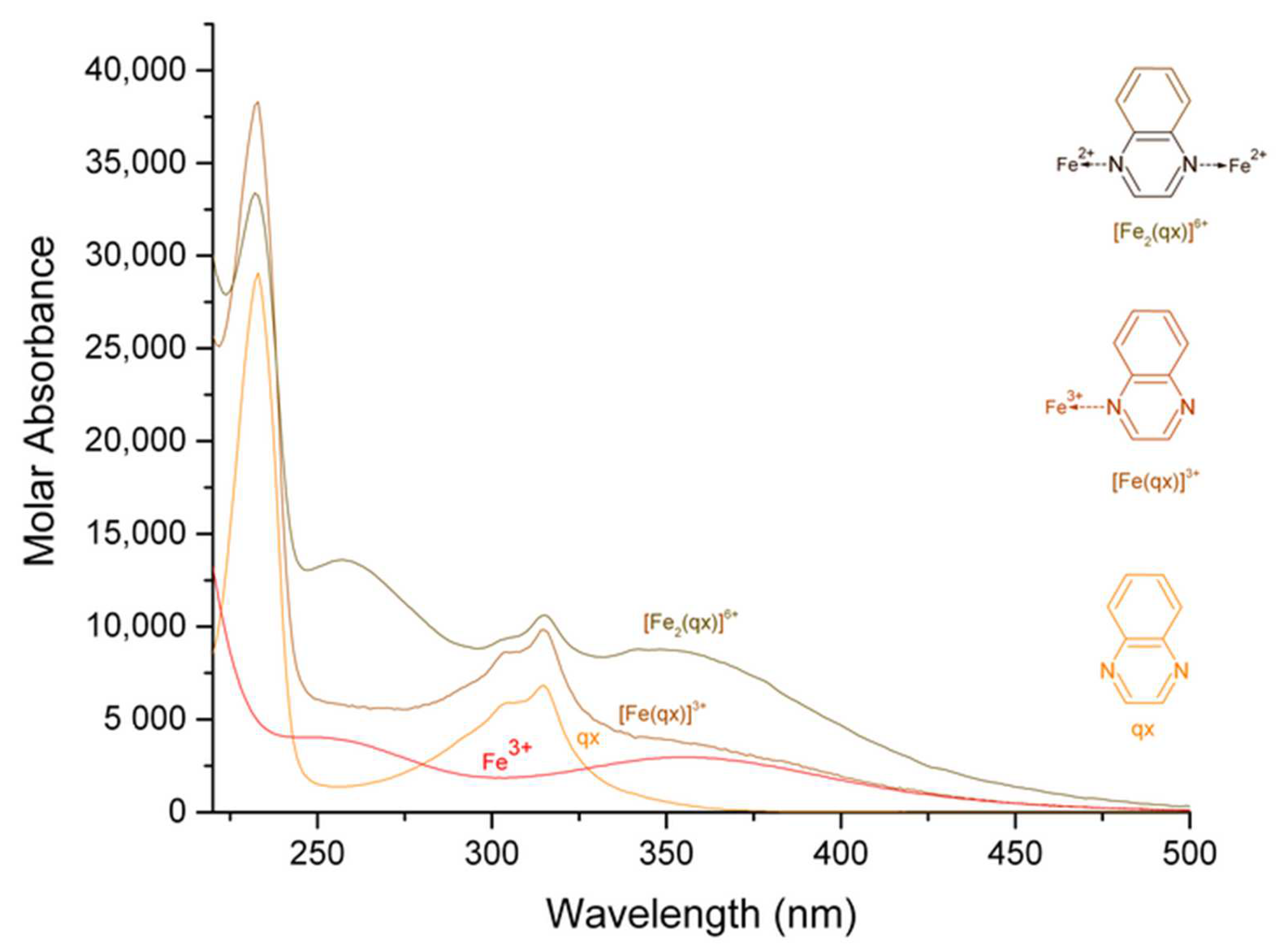 Molecules 27 03257 g002