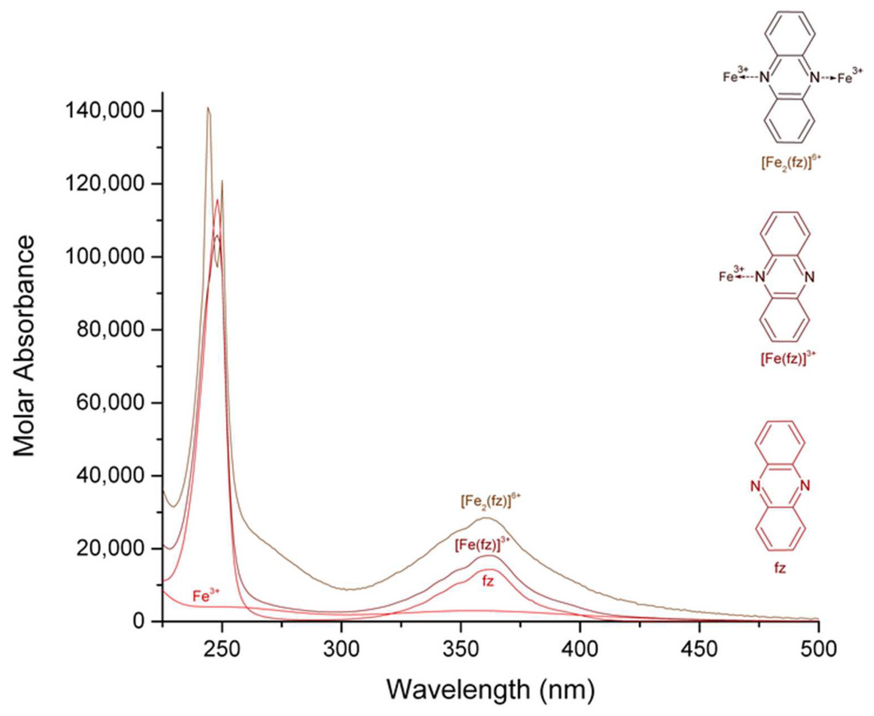 Molecules 27 03257 g003