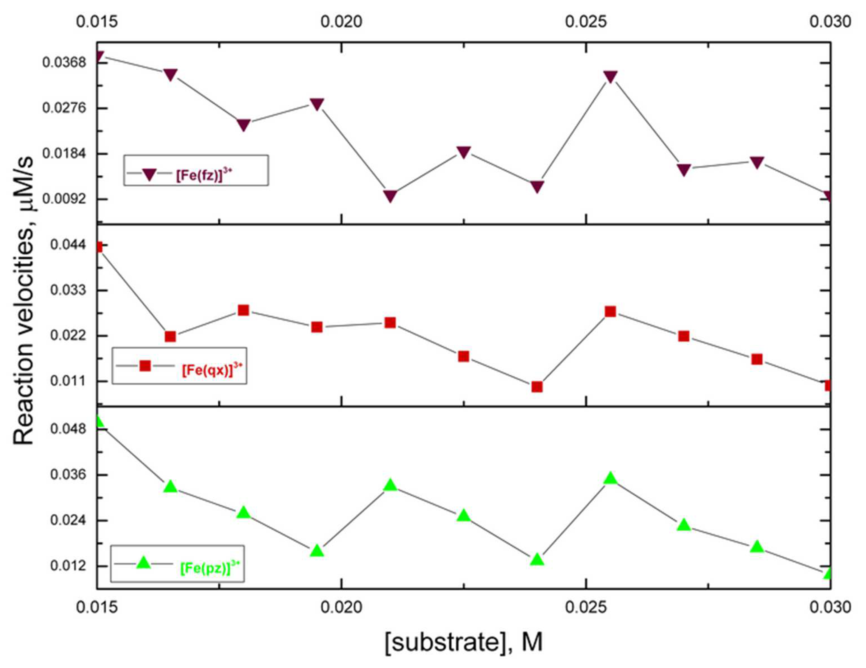 Molecules 27 03257 g004