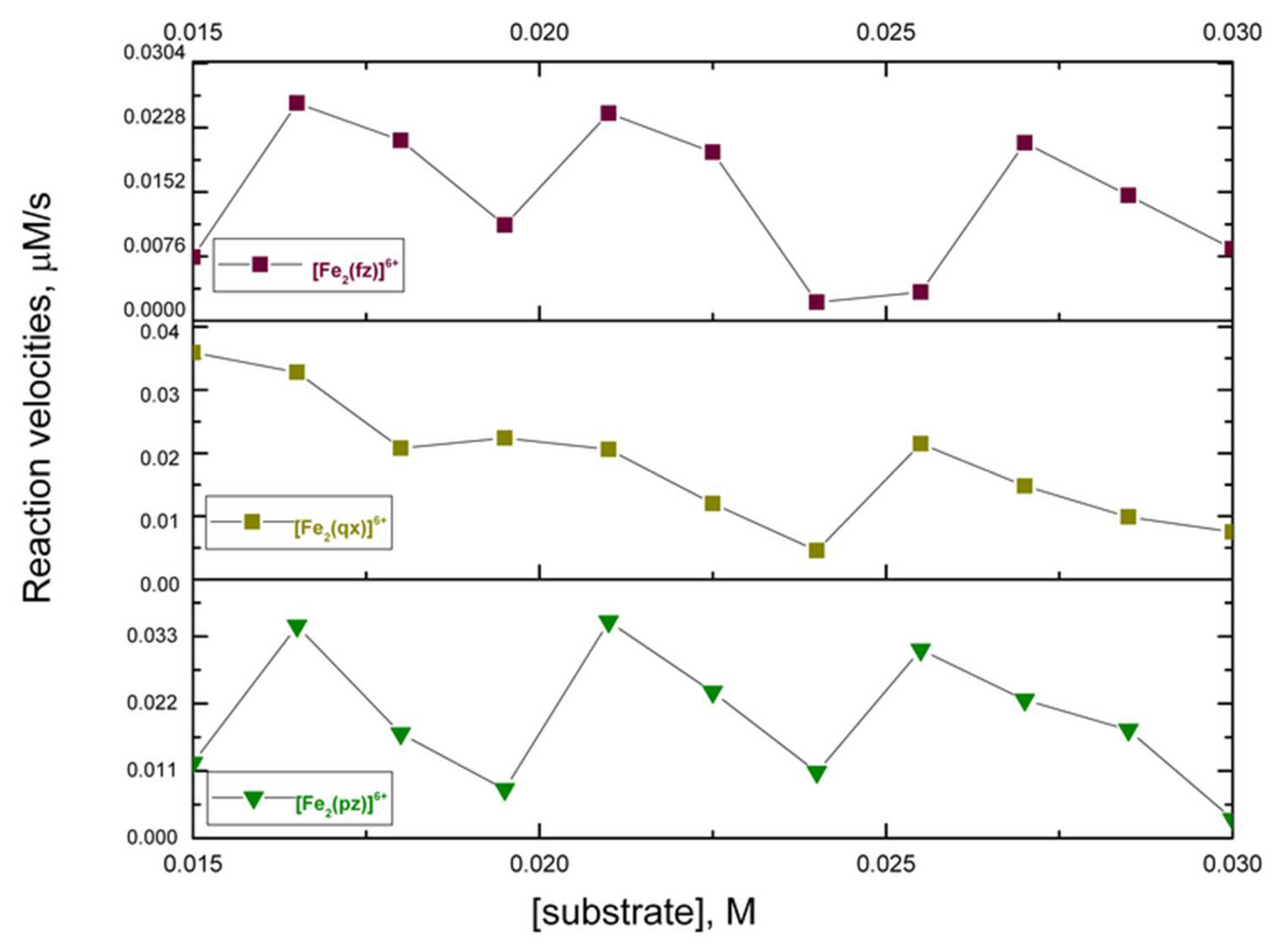 Molecules 27 03257 g005