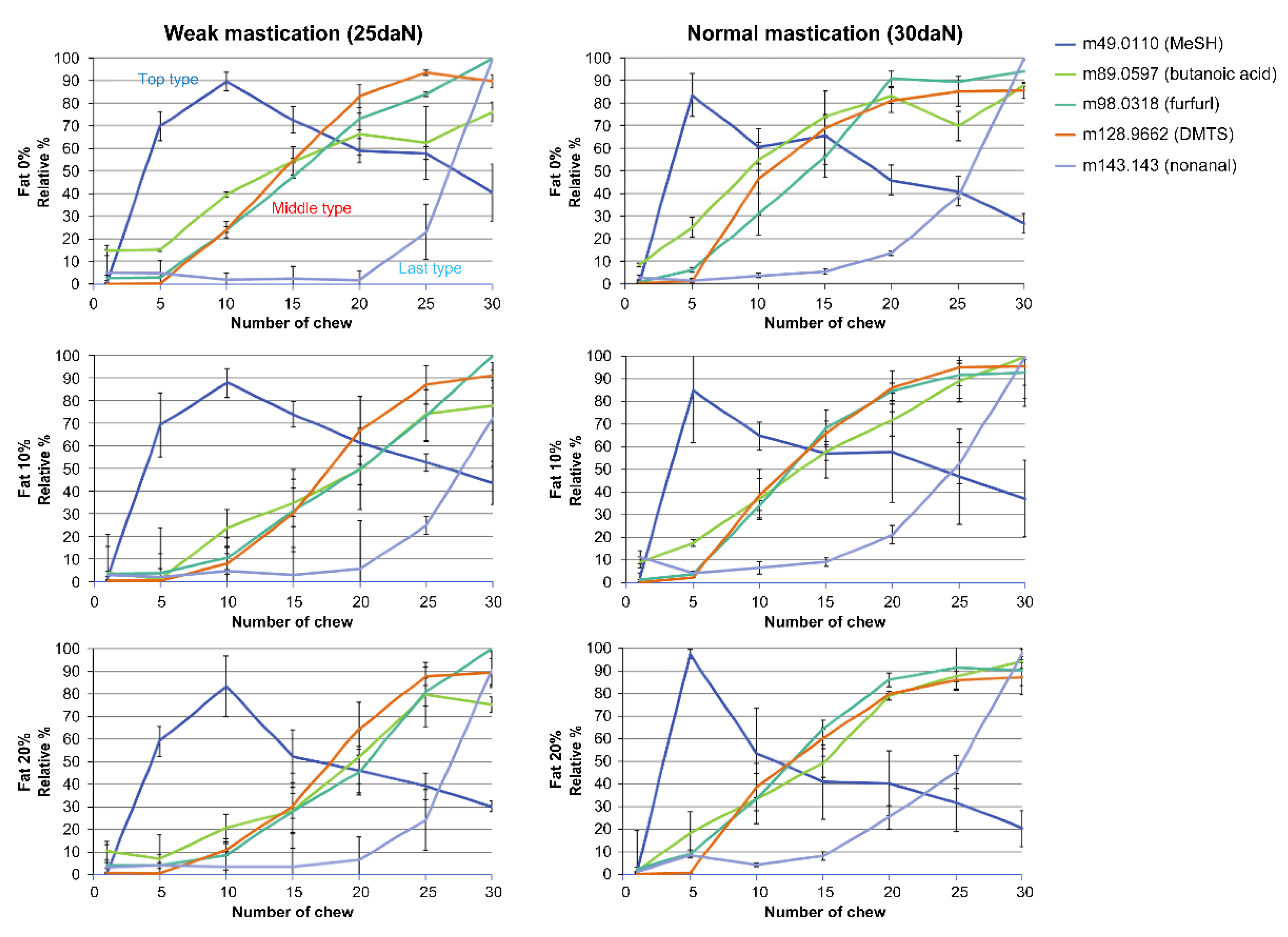 Molecules | Free Full-Text | Retronasal Aroma Of Beef Pate Analyzed By ...