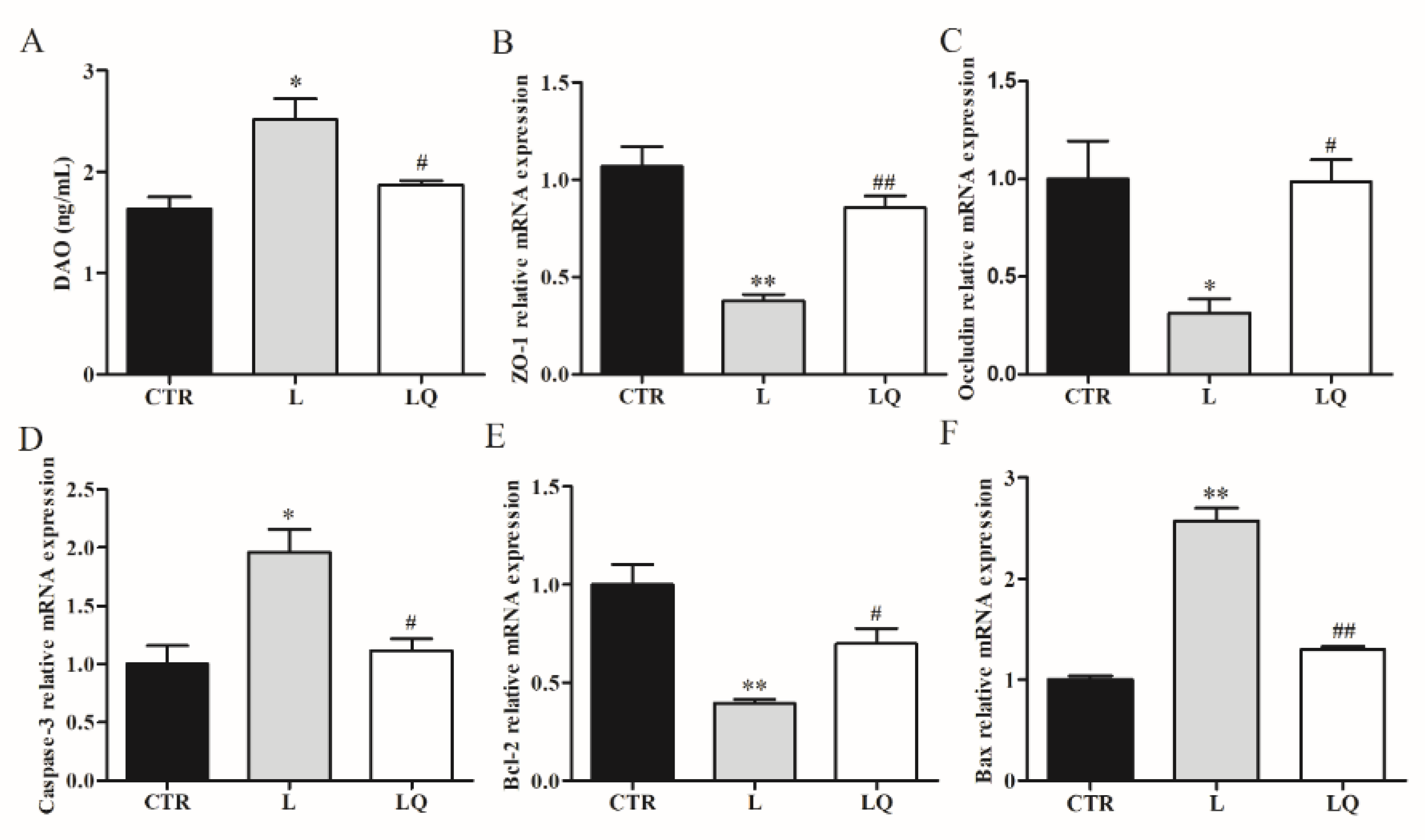 Molecules 27 03269 g003