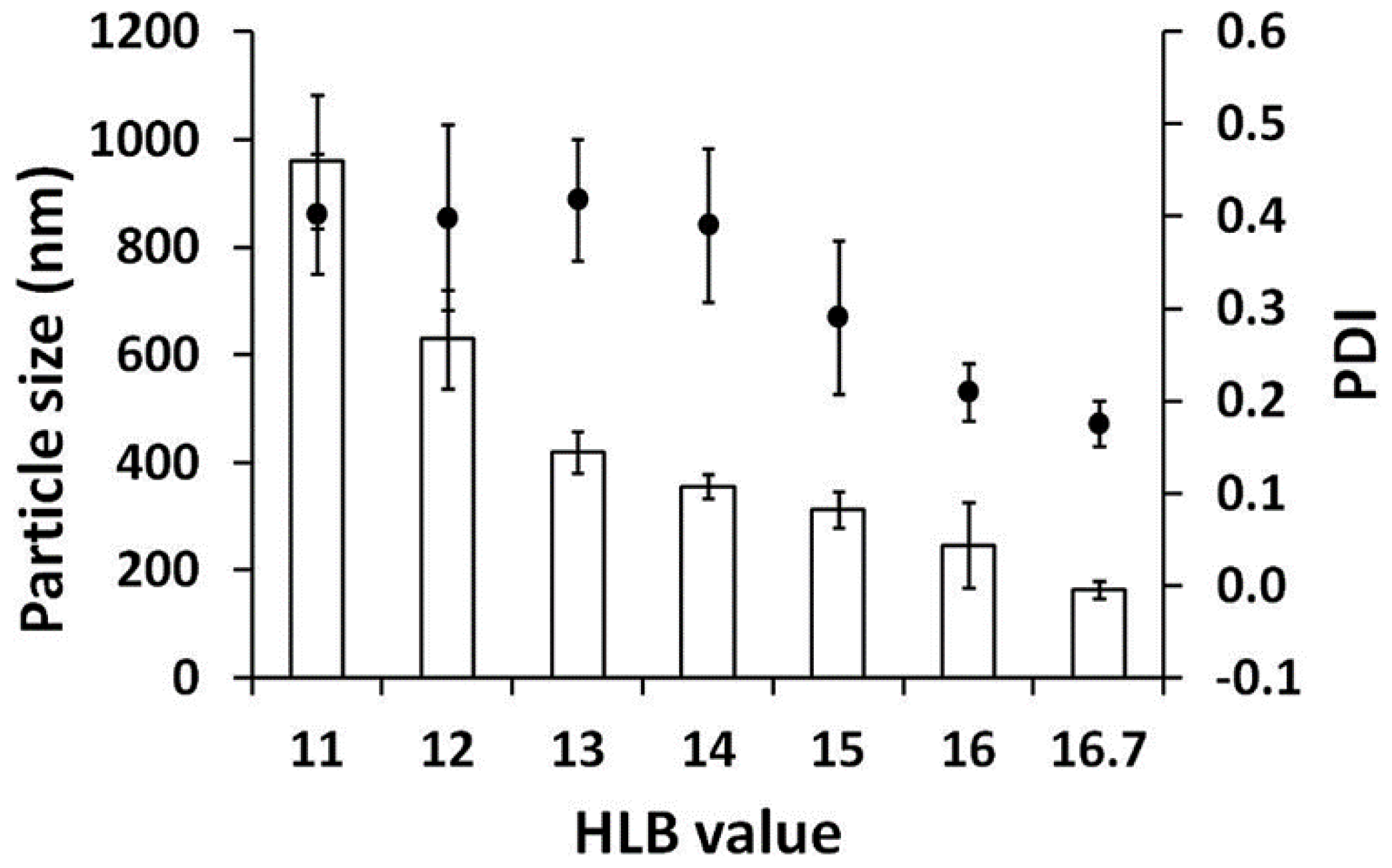 Molecules 27 03275 g003