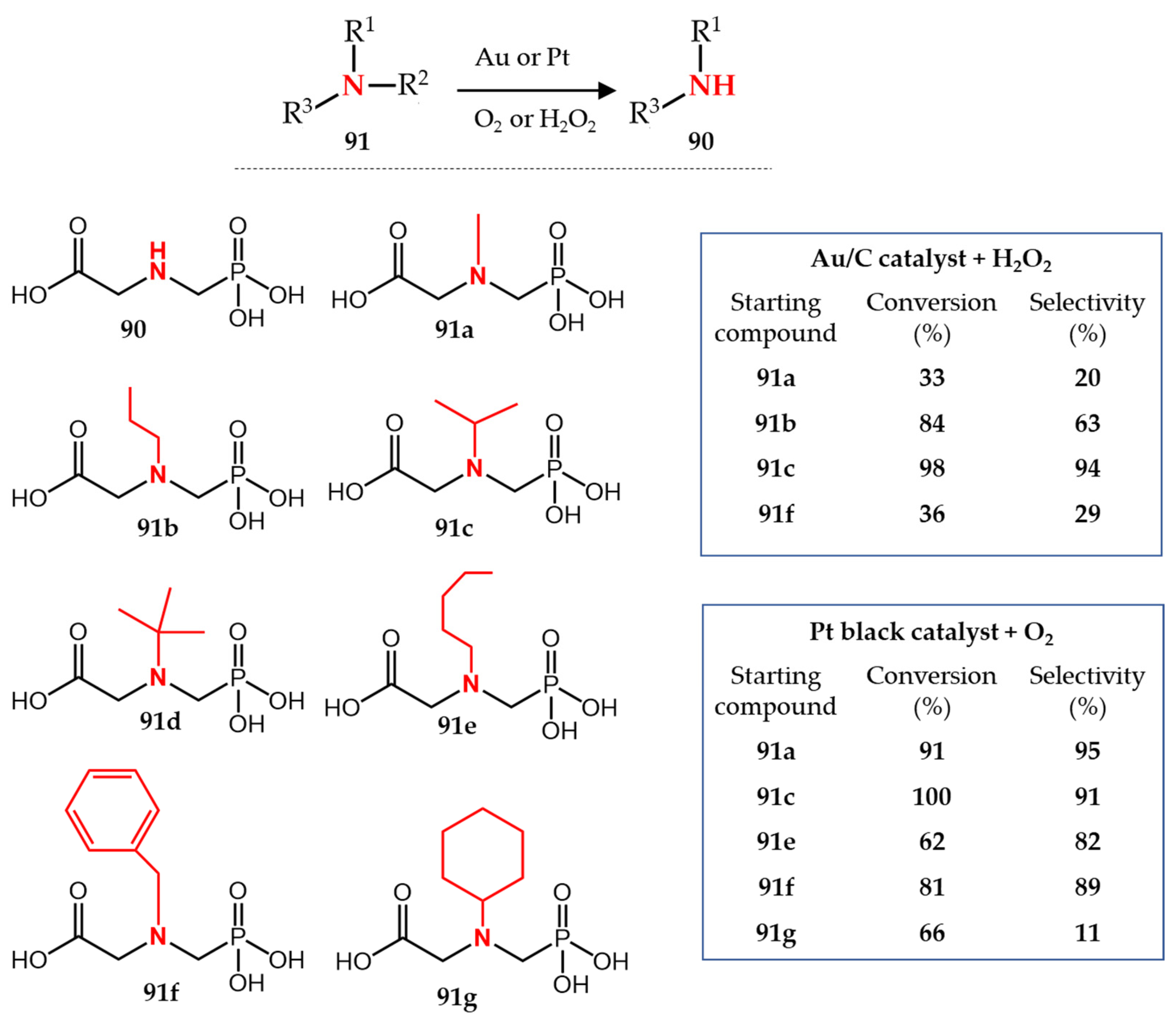 Molecules 27 03293 g013
